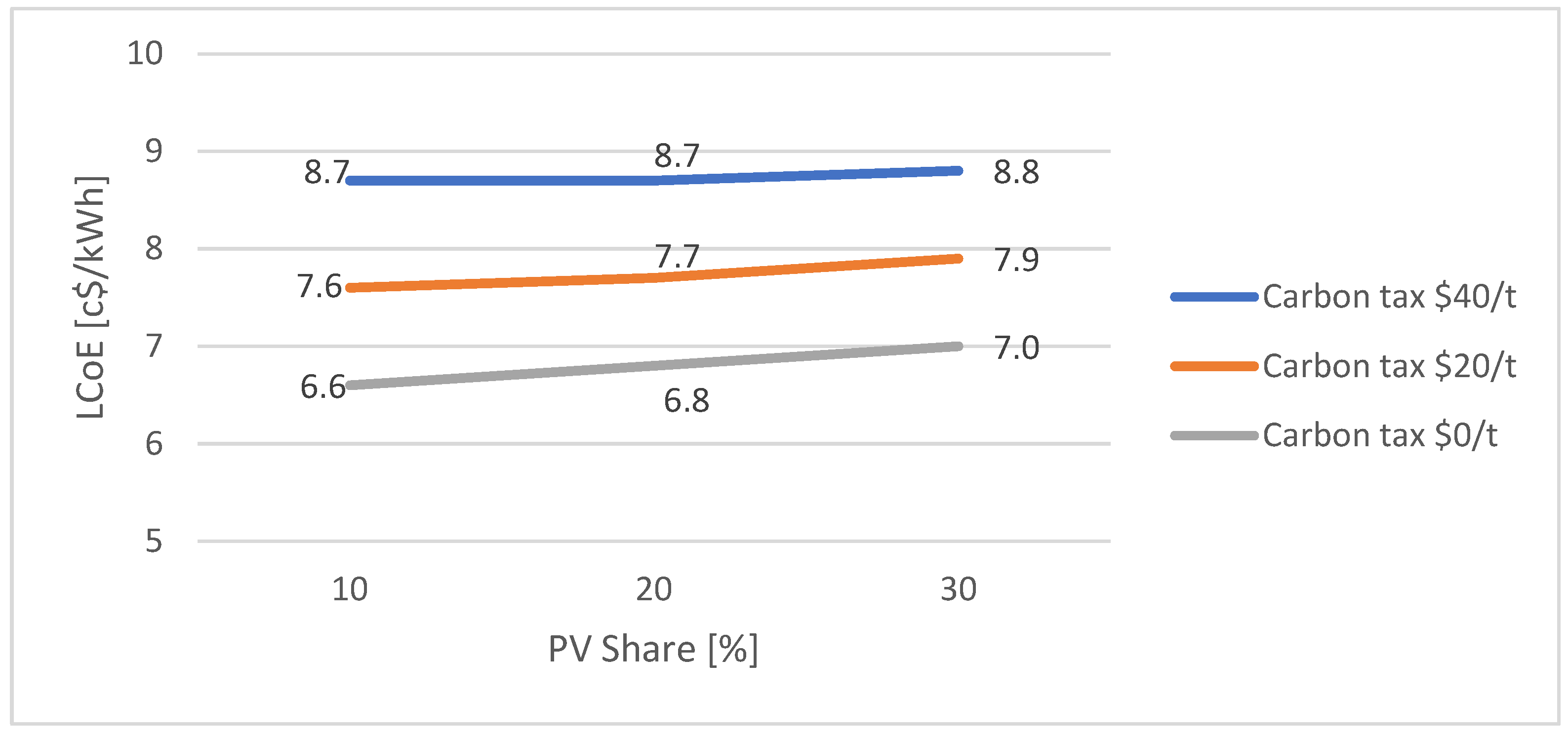 Energies 18 00130 g010