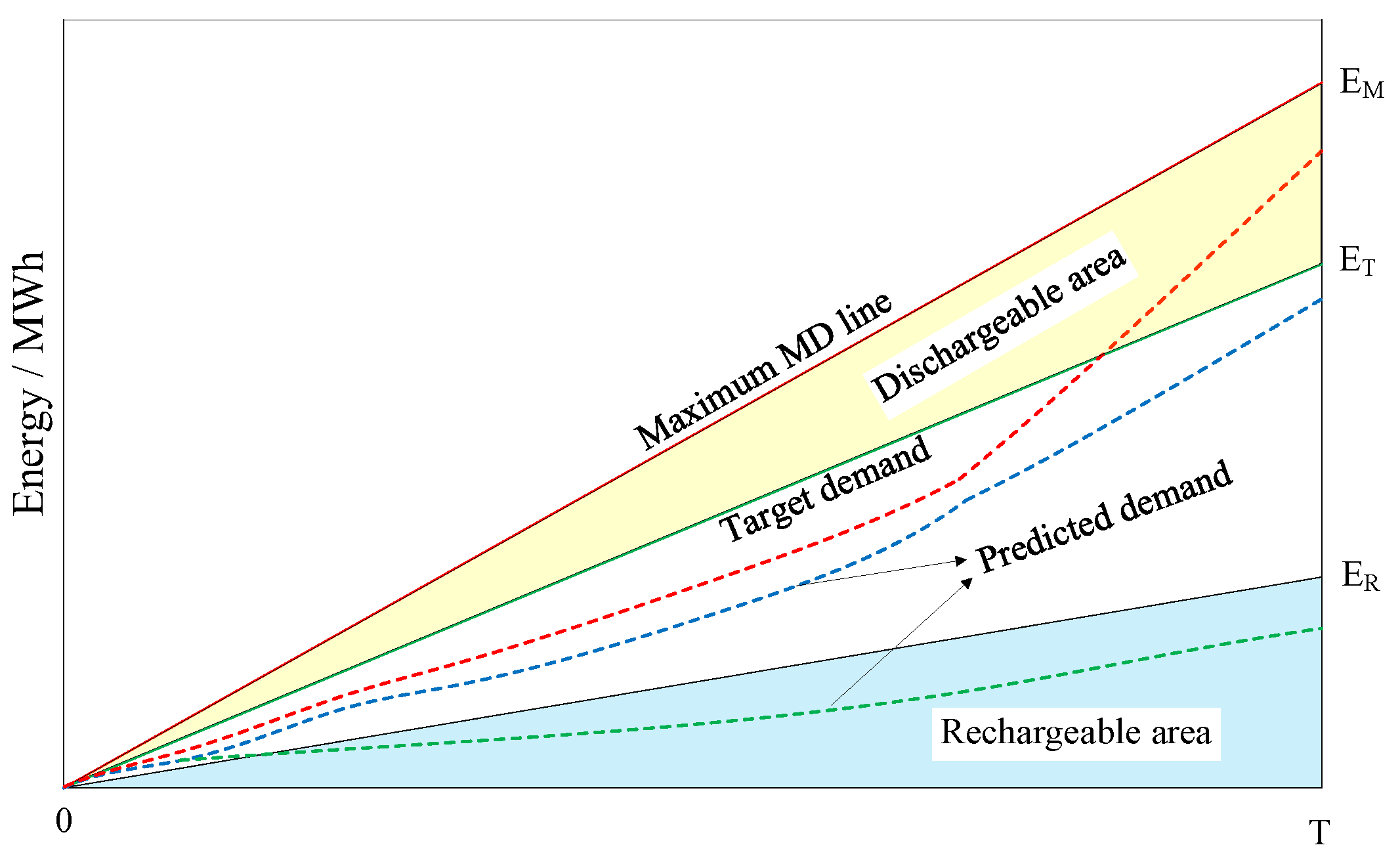 Energies 18 00131 g005