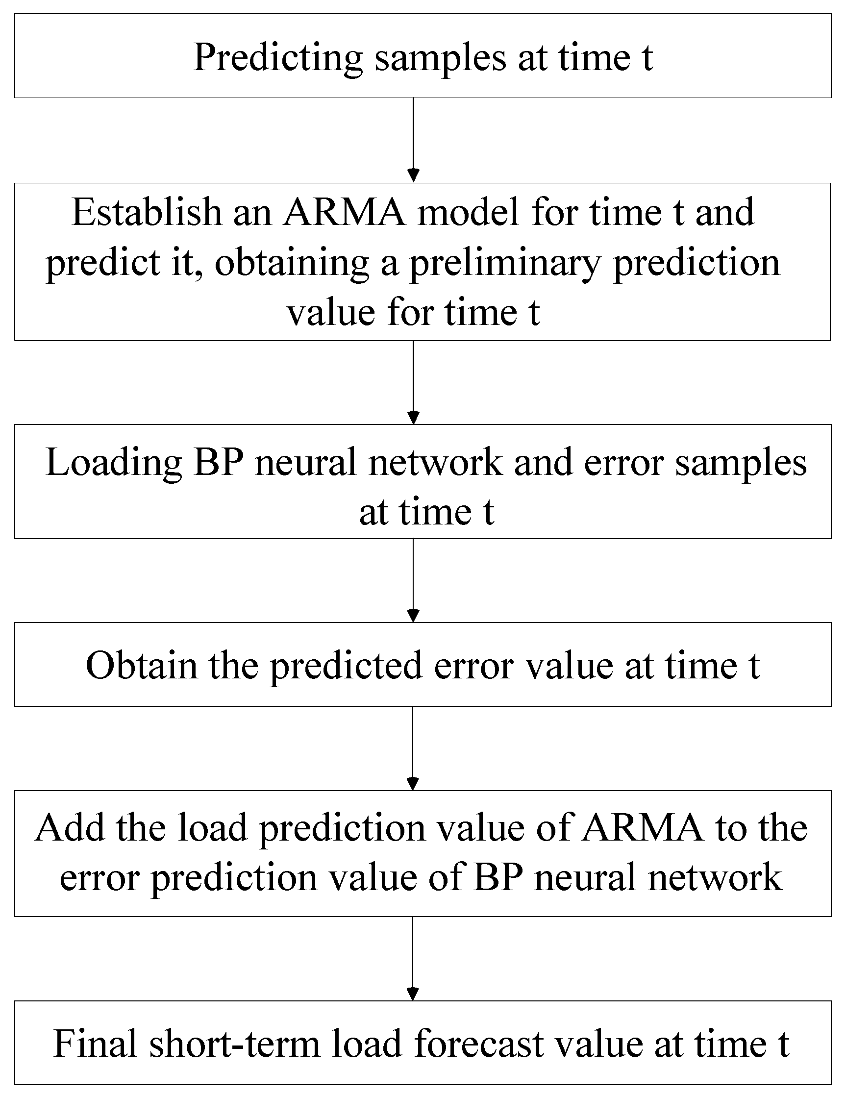 Energies 18 00131 g008