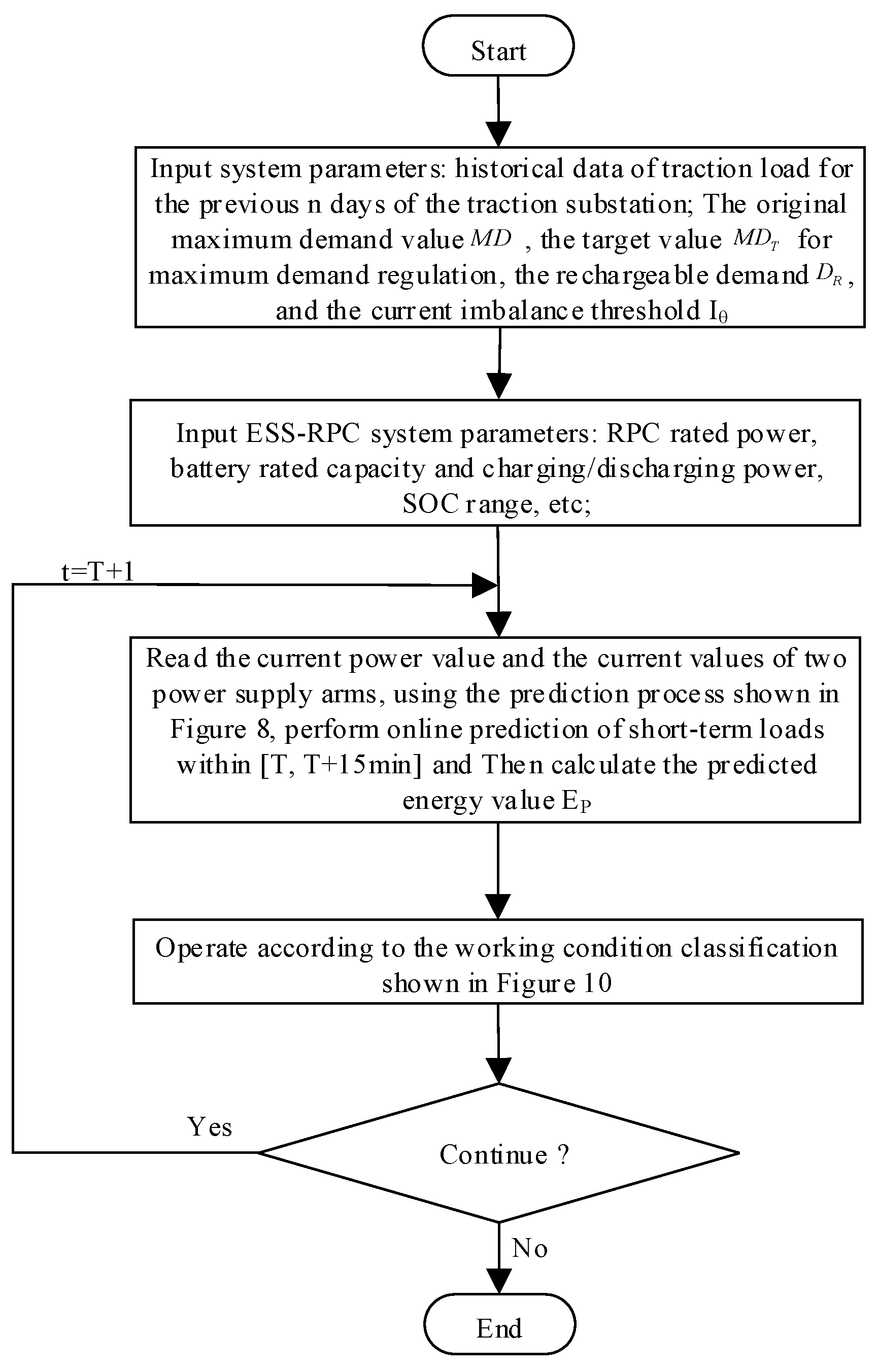 Energies 18 00131 g009