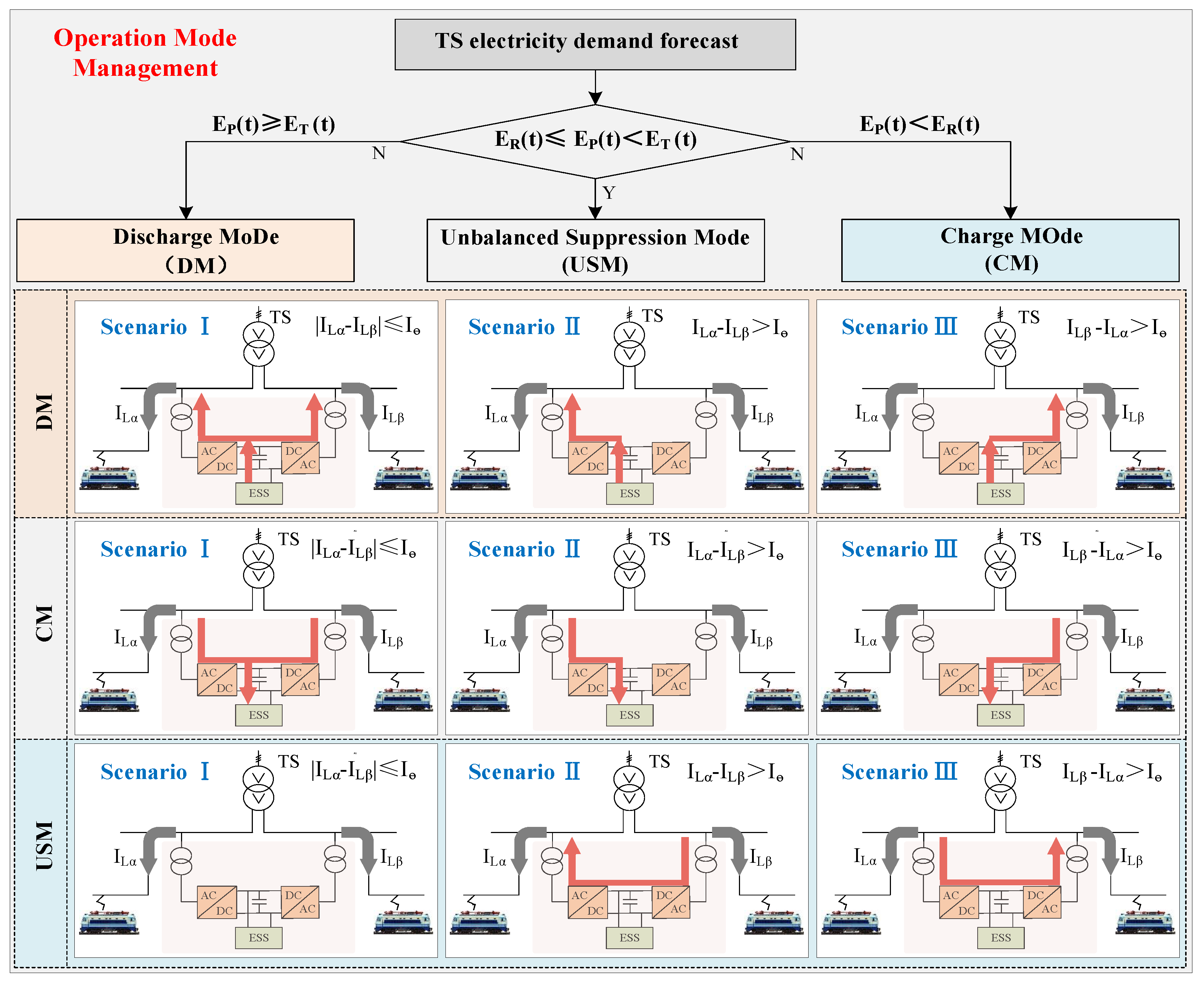 Energies 18 00131 g010