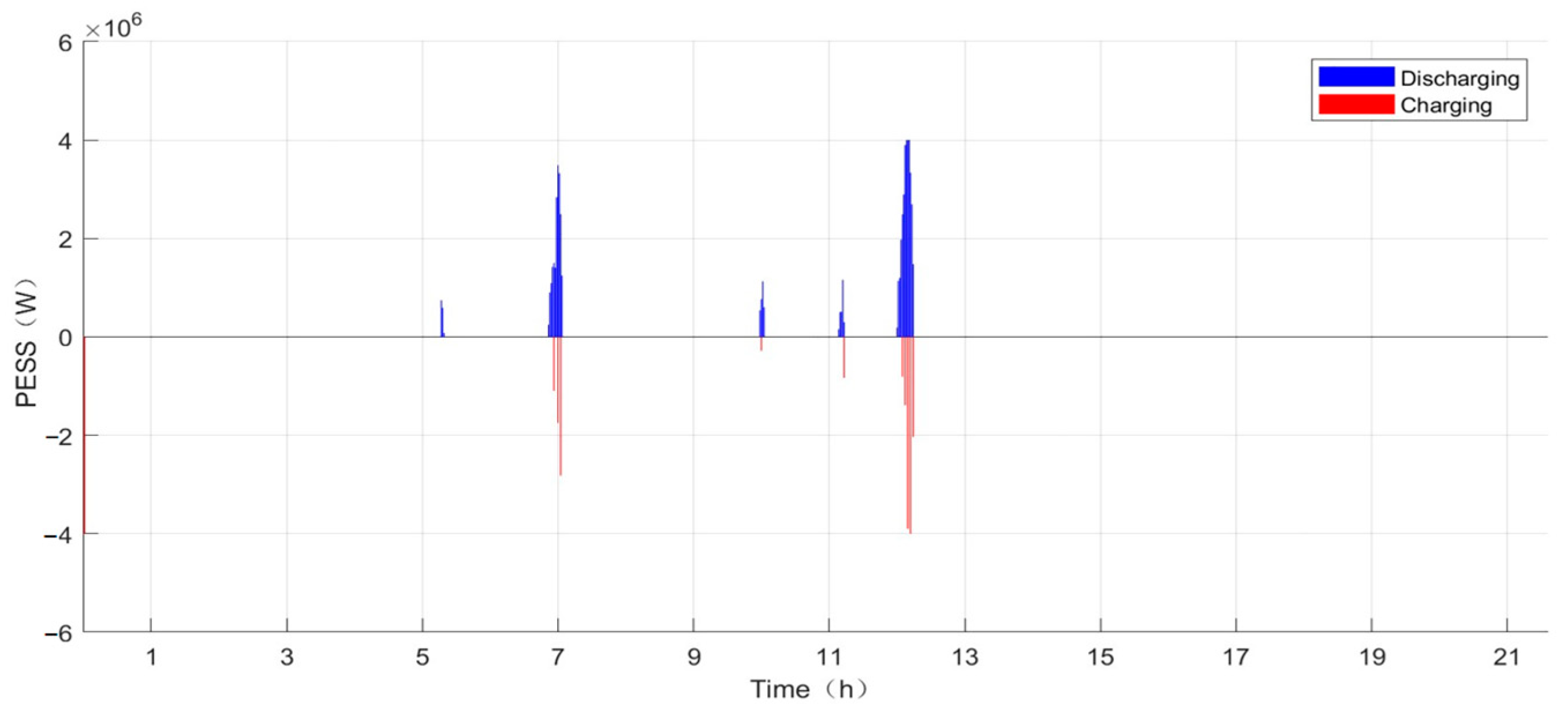 Energies 18 00131 g017