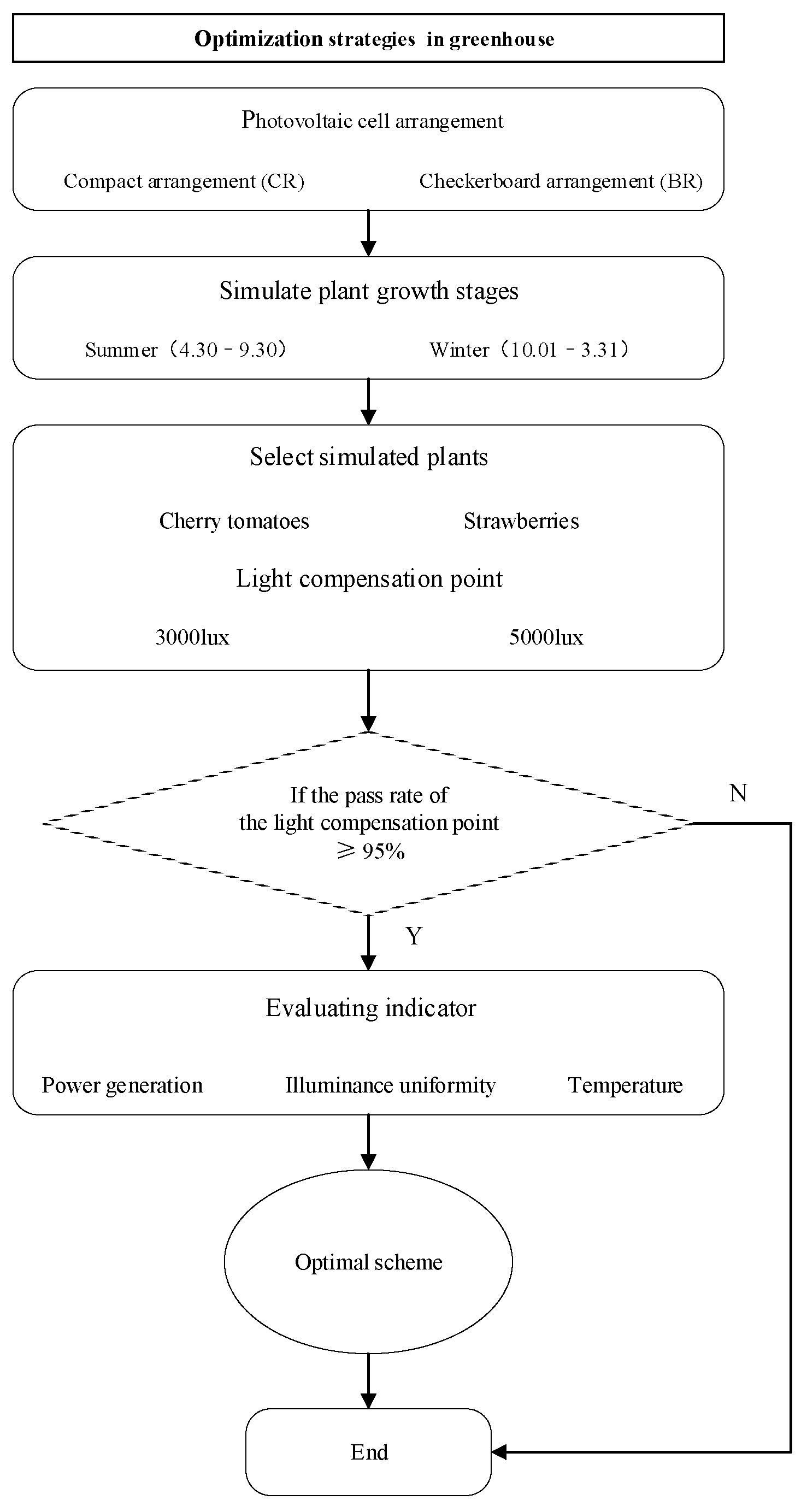 Energies 18 00135 g007