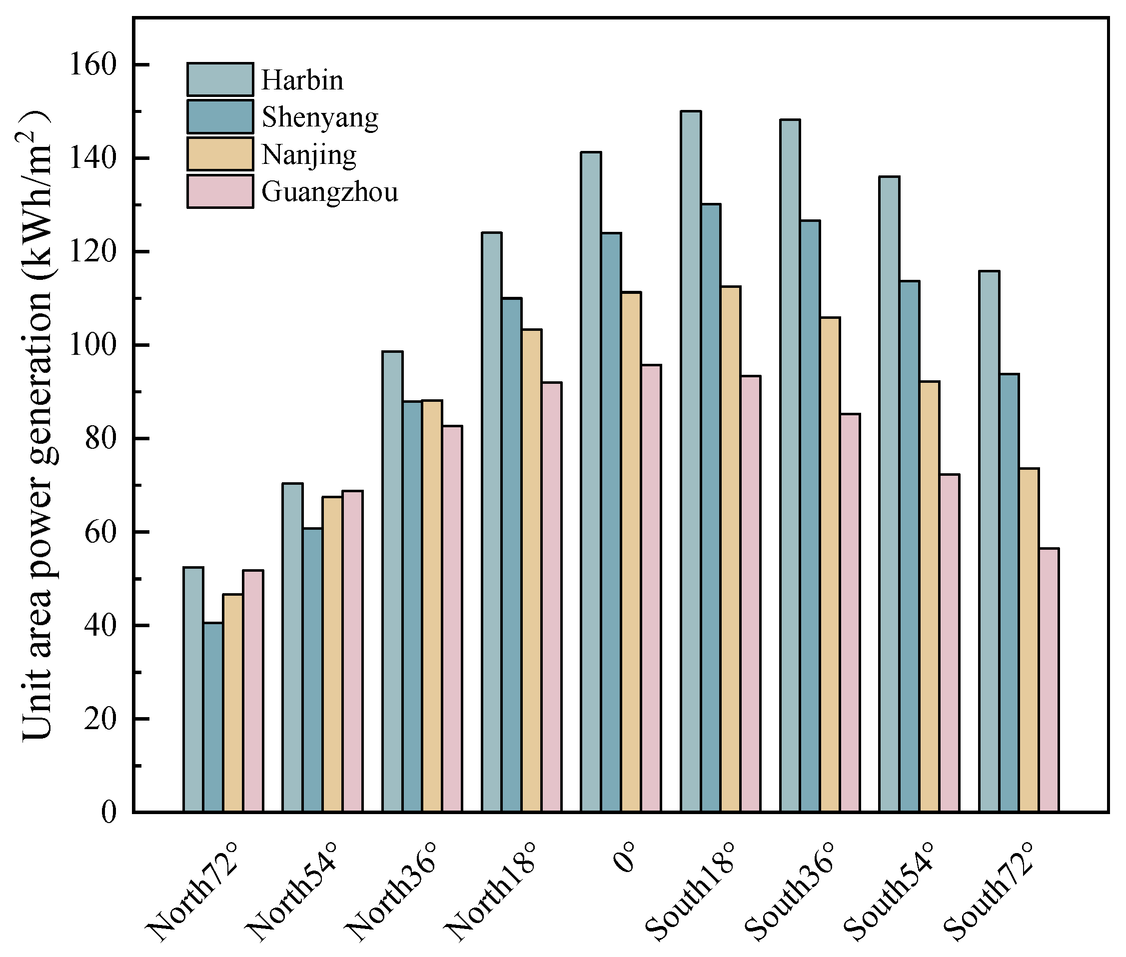 Energies 18 00135 g008