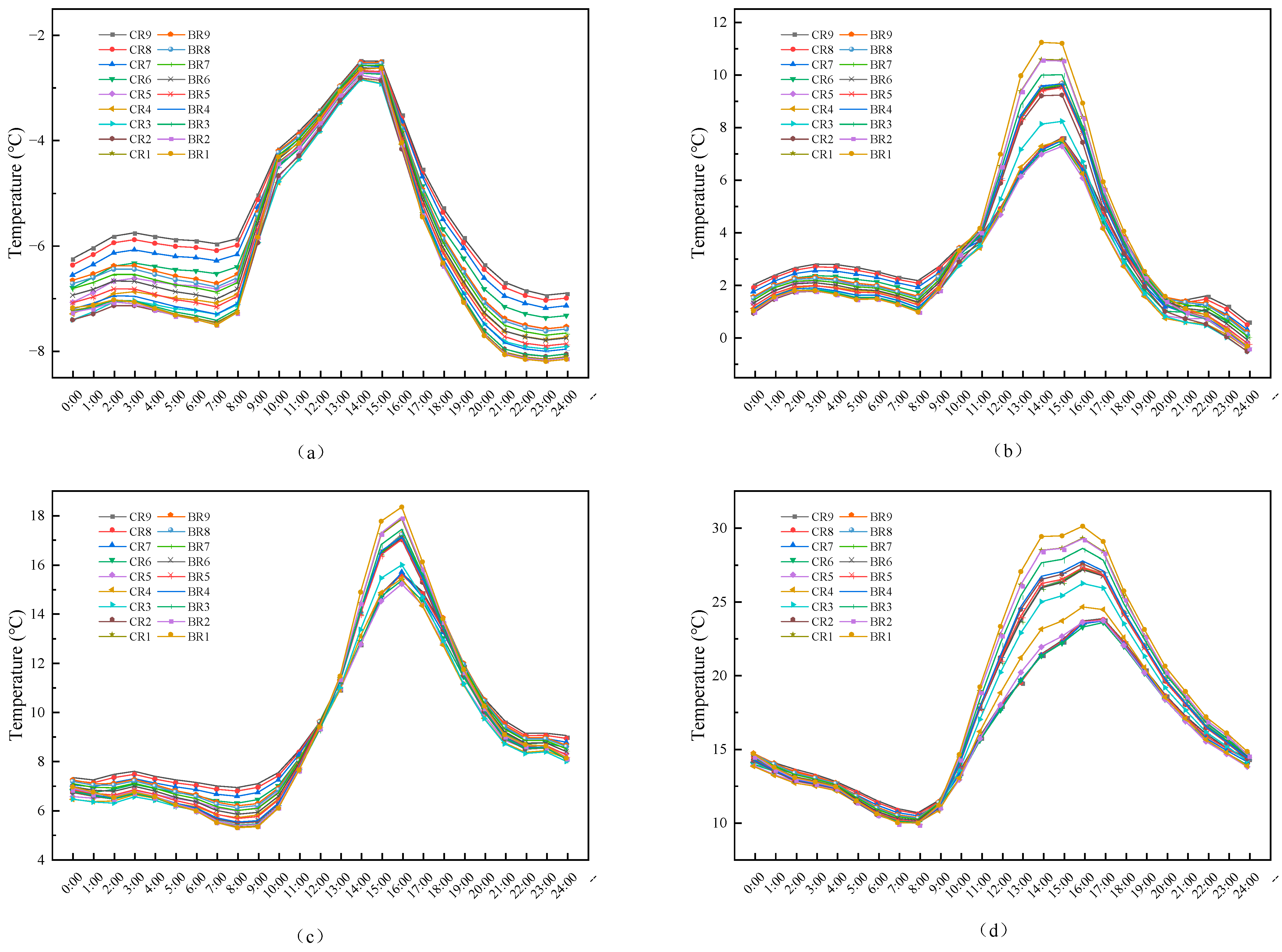 Energies 18 00135 g017