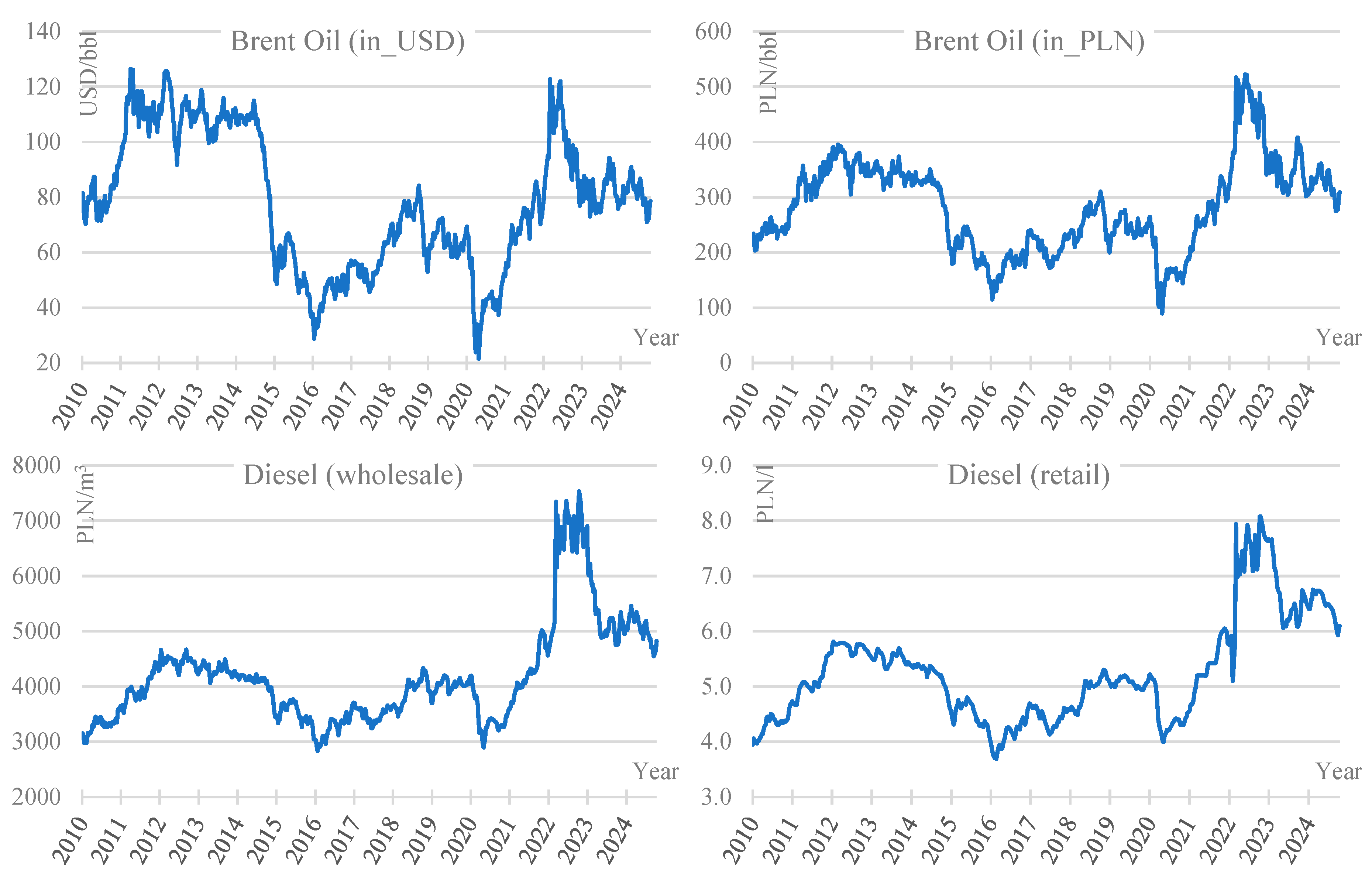 Energies 18 00139 g002