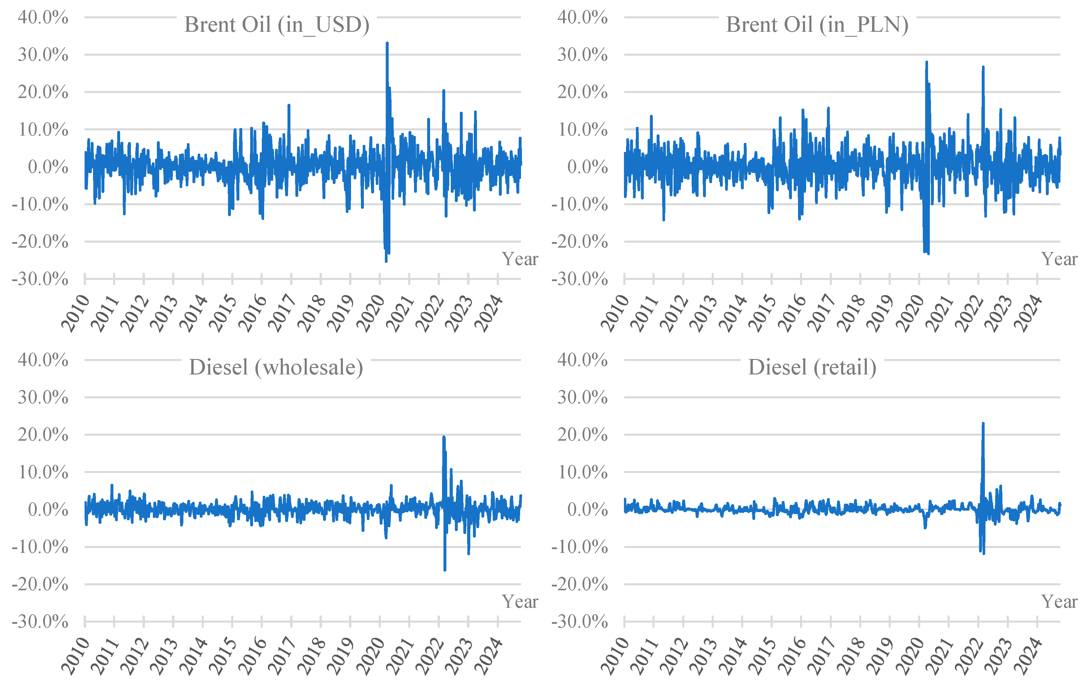 Energies 18 00139 g004