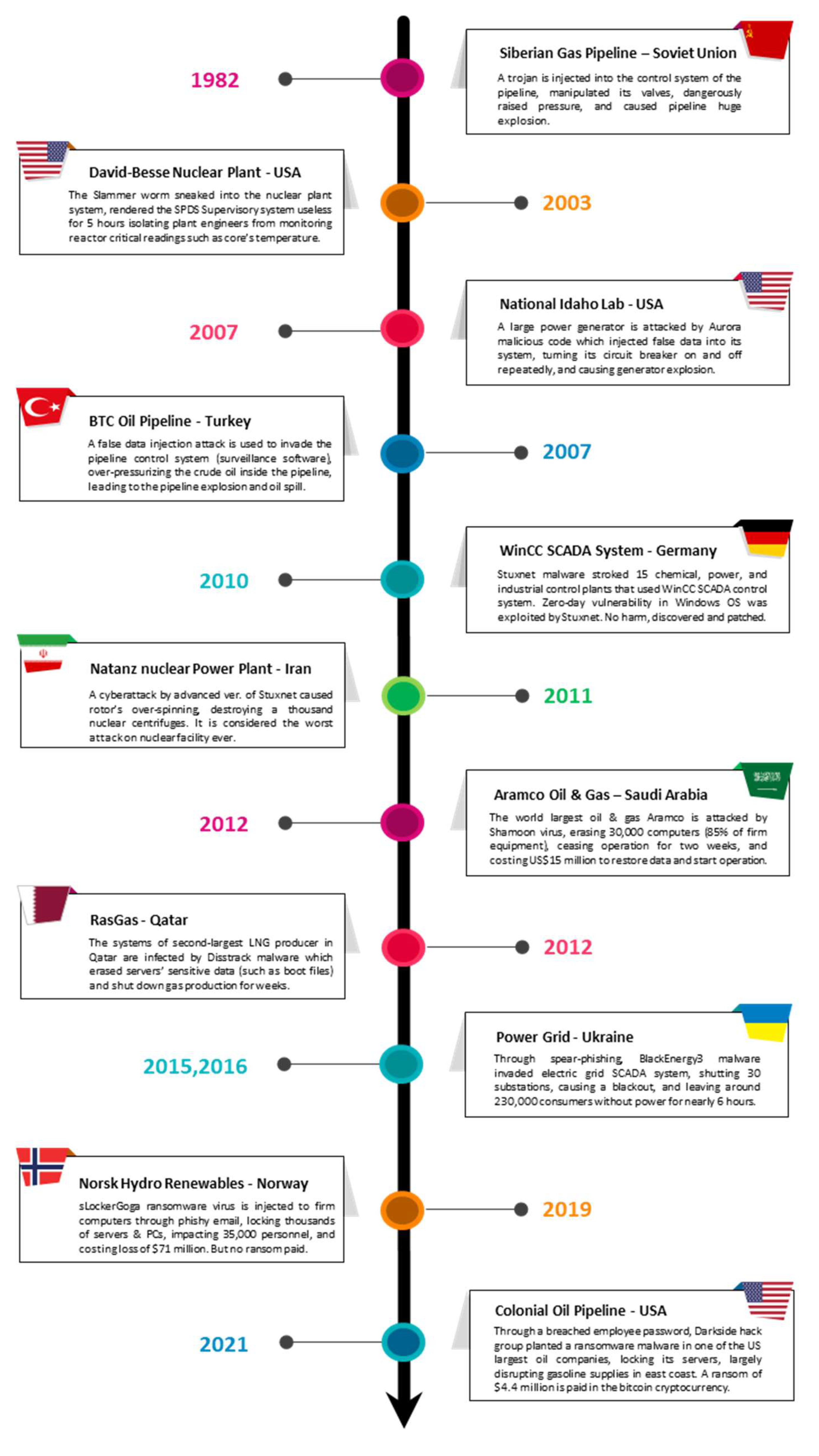 Energies 18 00141 g003 Energies 18 00141 g003