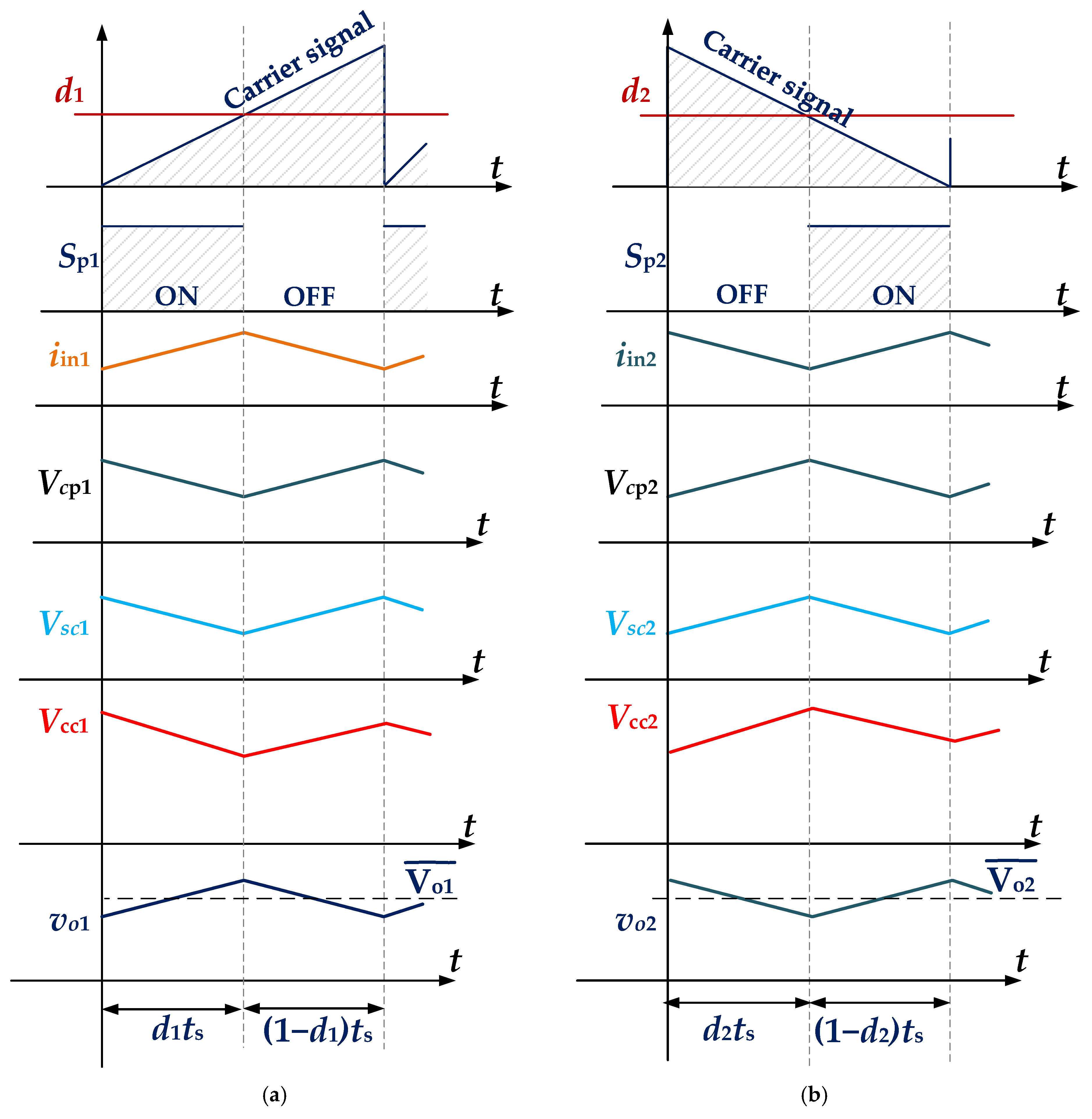 Energies 18 00146 g005