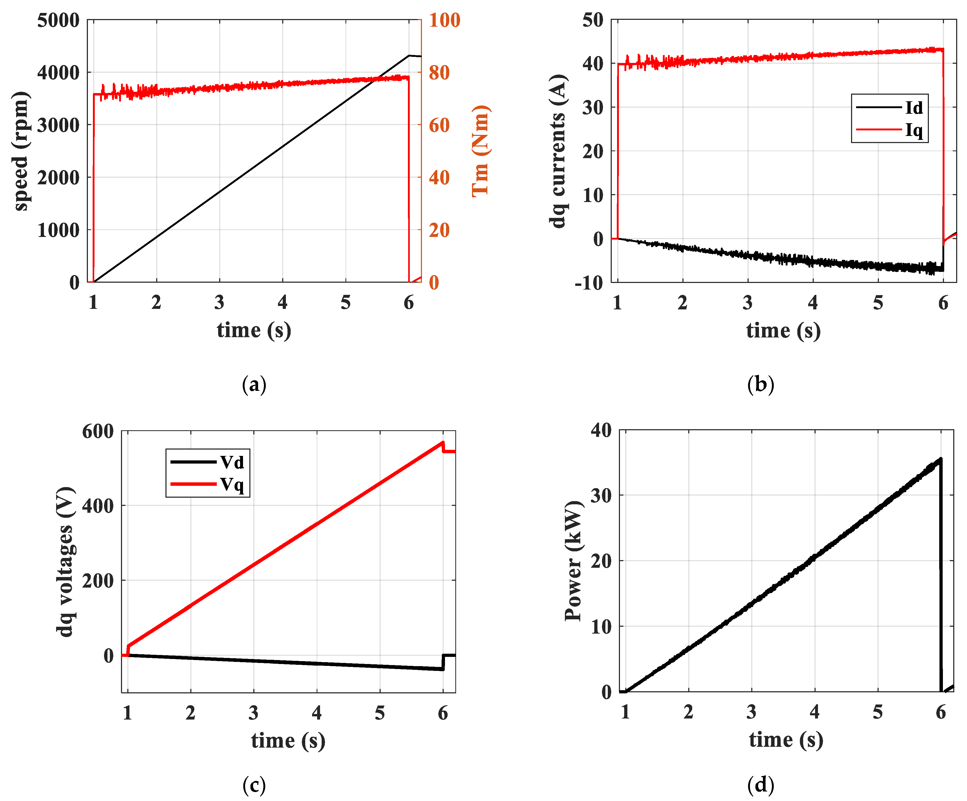 Energies 18 00146 g007