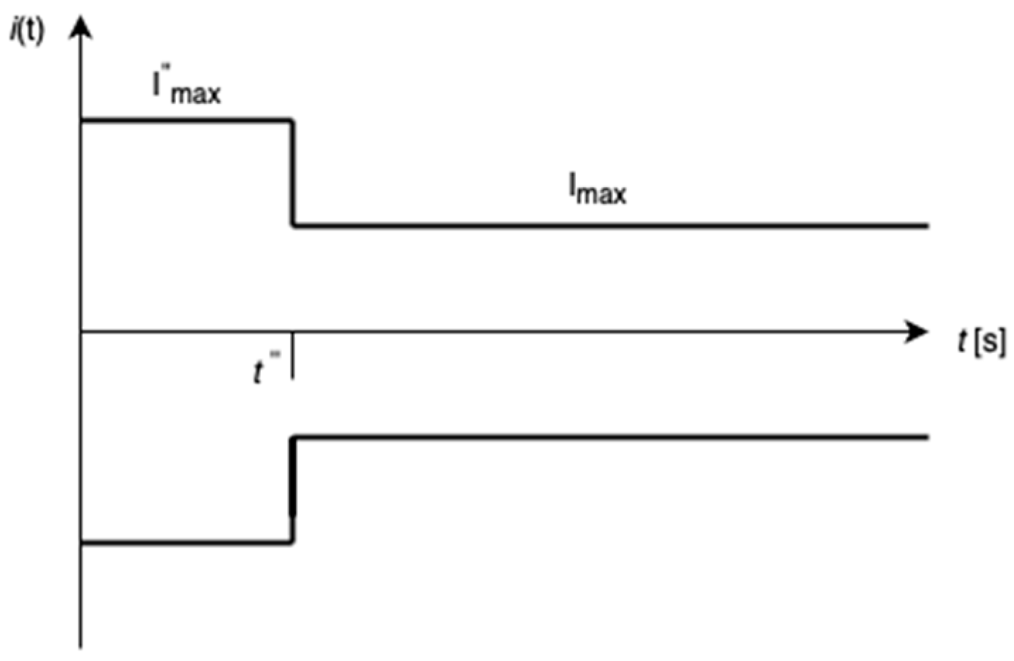 Energies 18 00147 g006