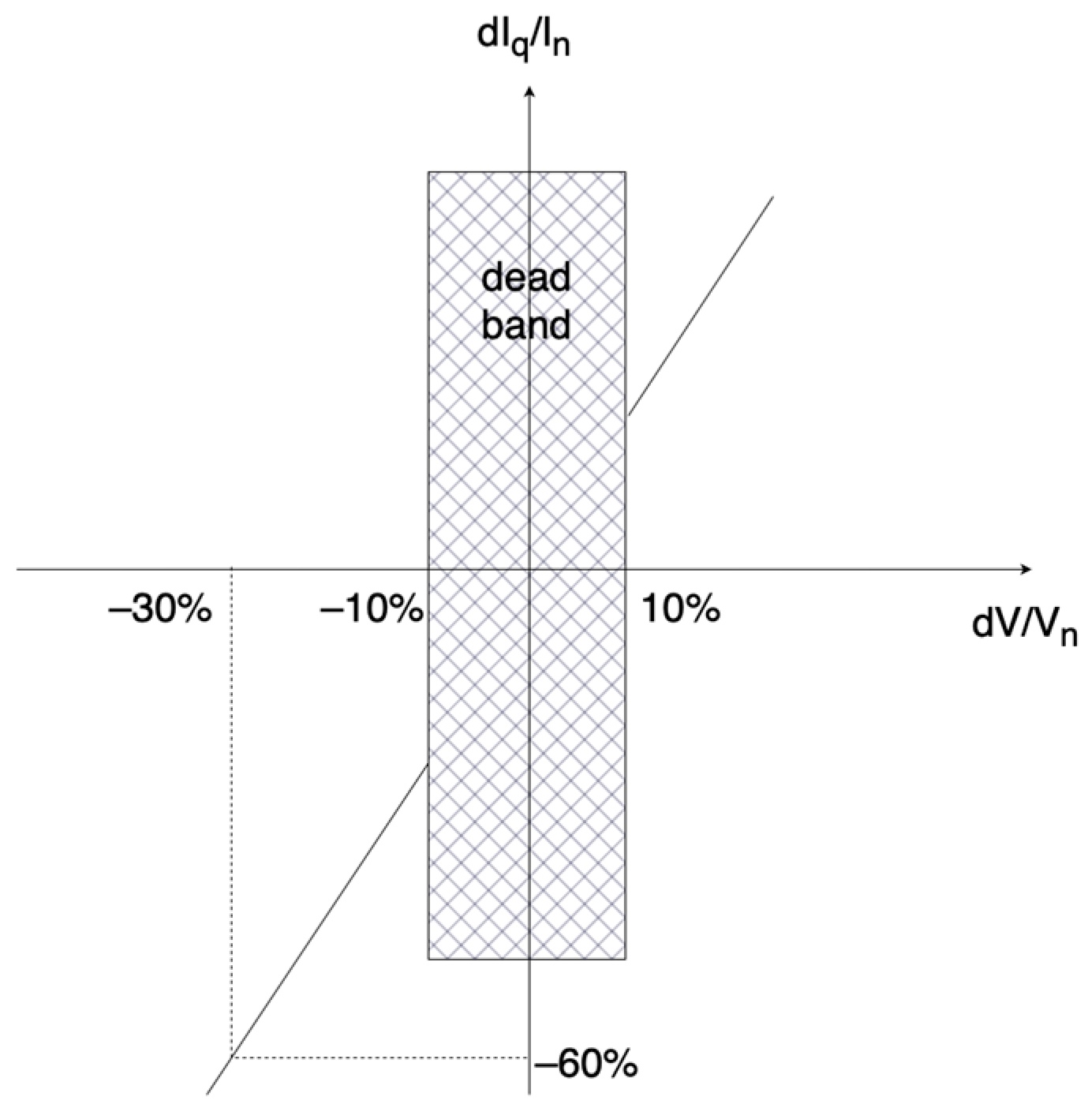 Energies 18 00147 g008