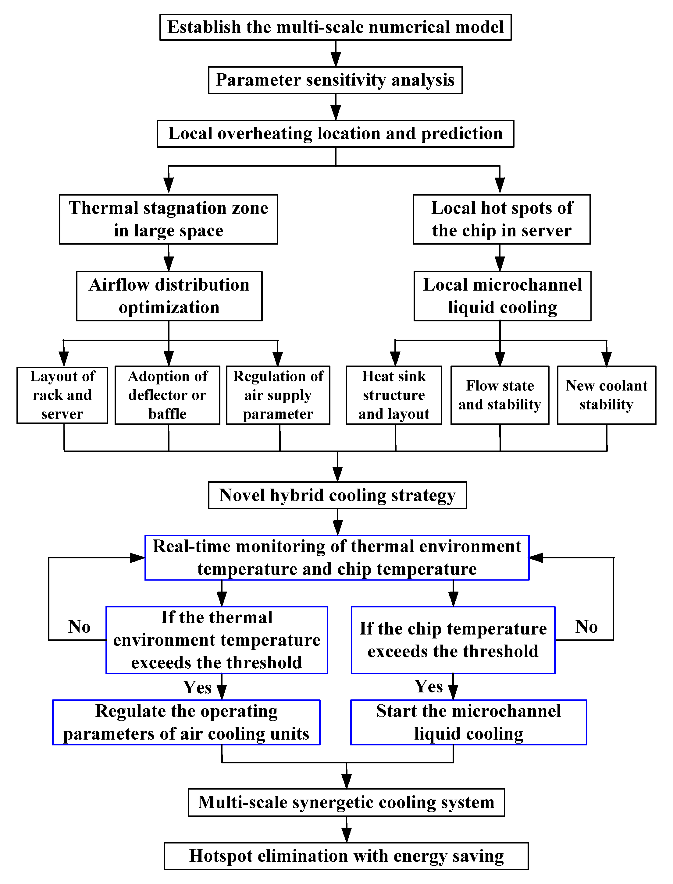 Energies 18 00149 g010
