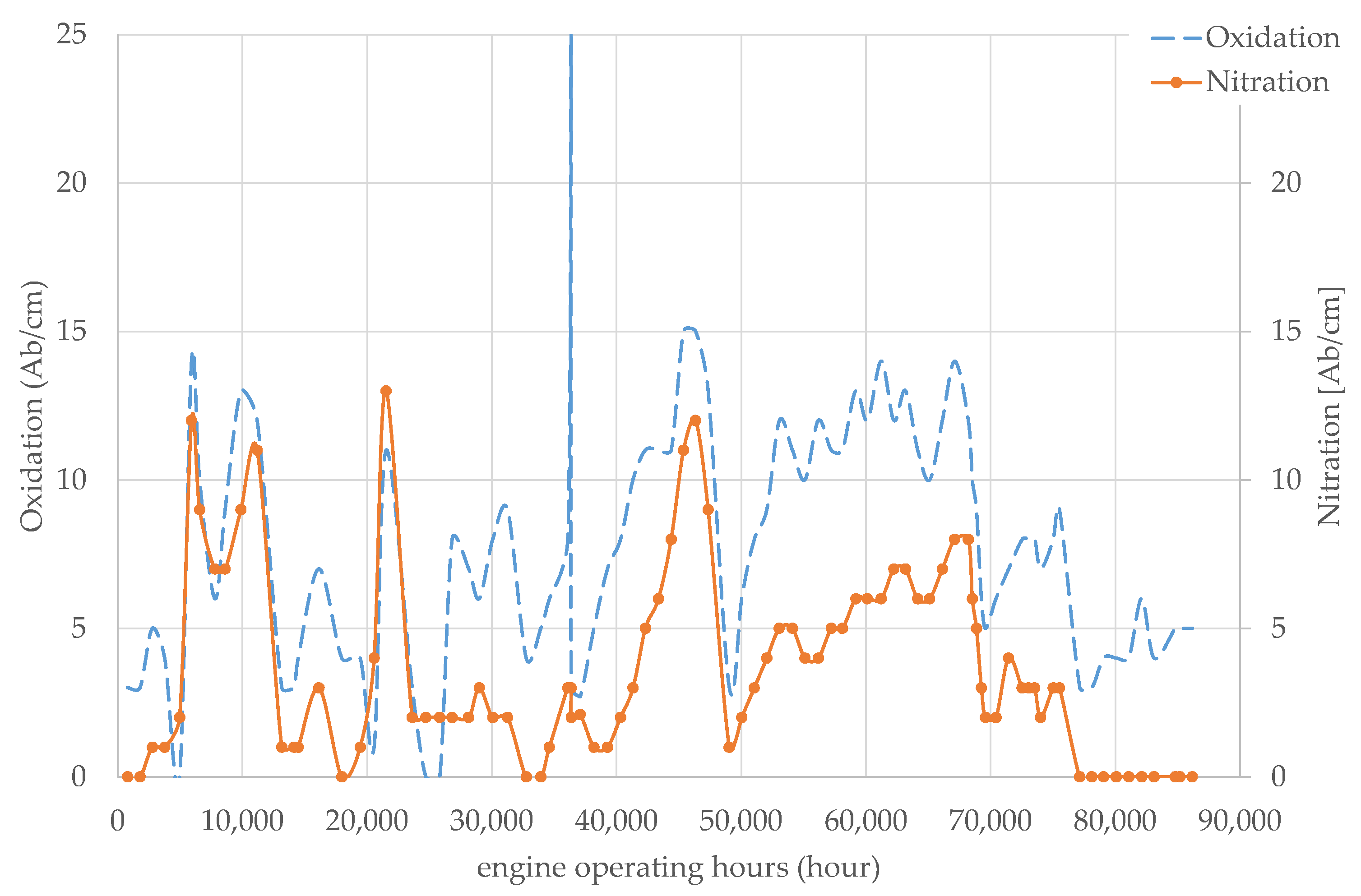 Energies 18 00154 g007