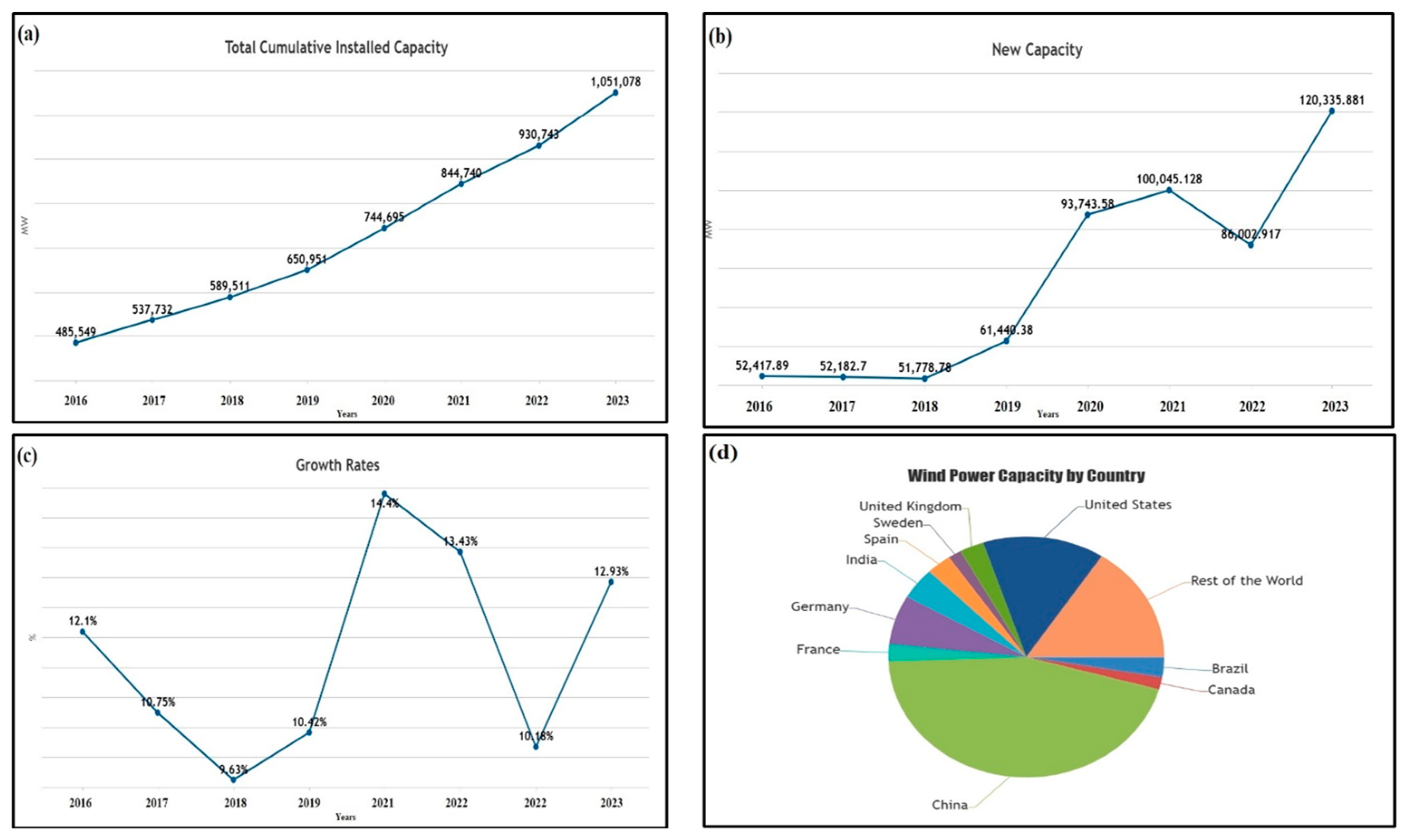 Energies 18 00158 g001