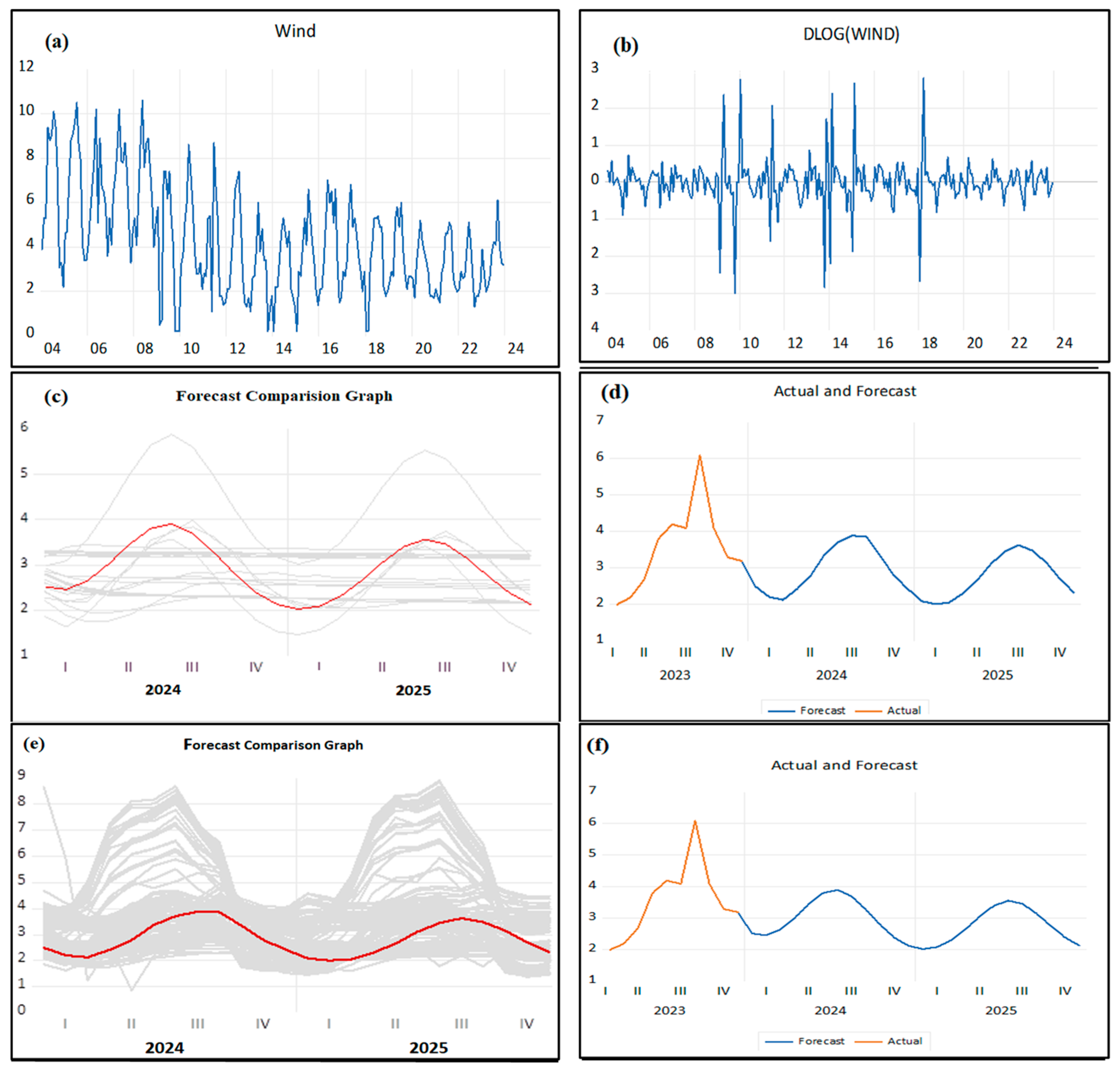 Energies 18 00158 g010