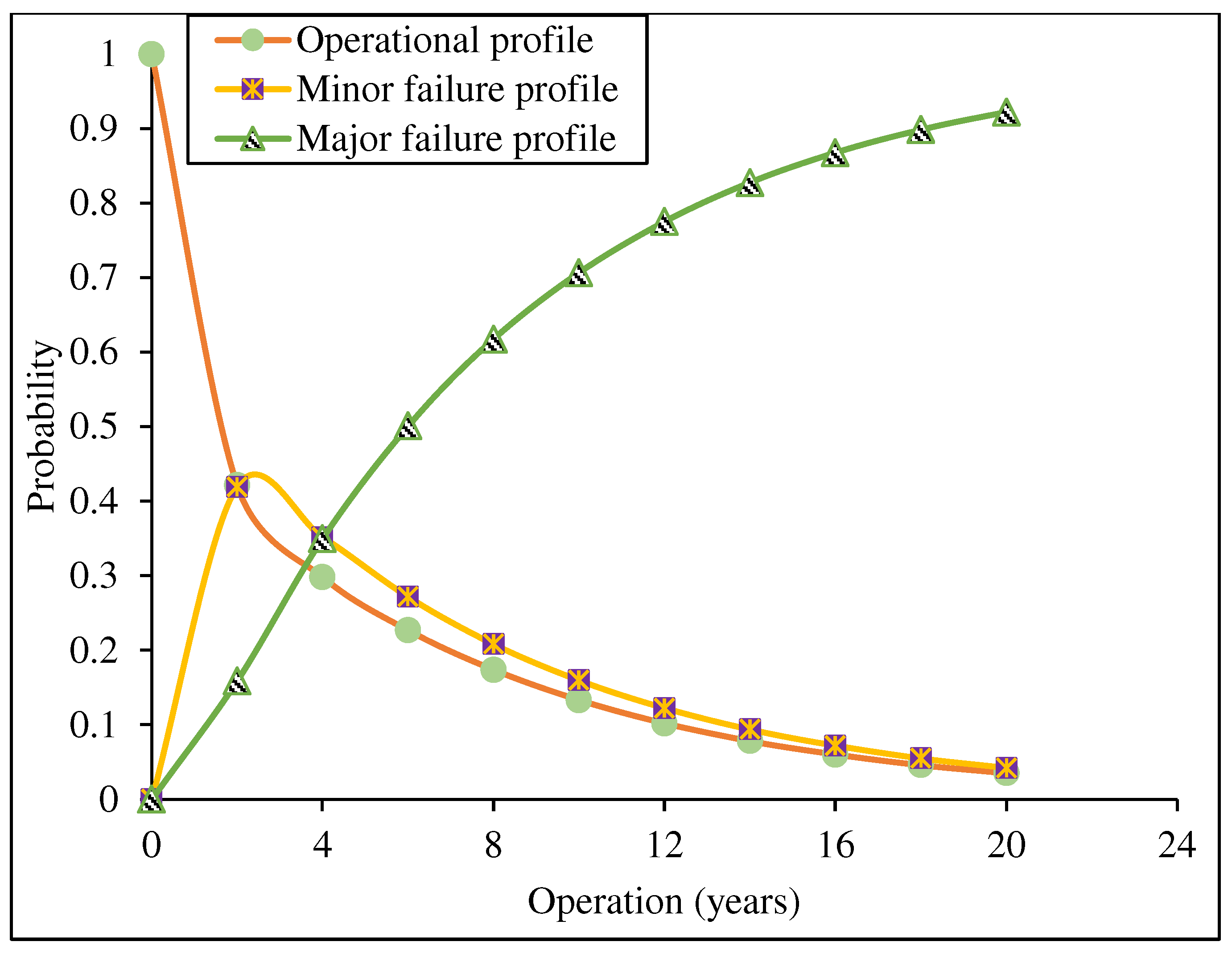 Energies 18 00160 g005 Energies 18 00160 g005