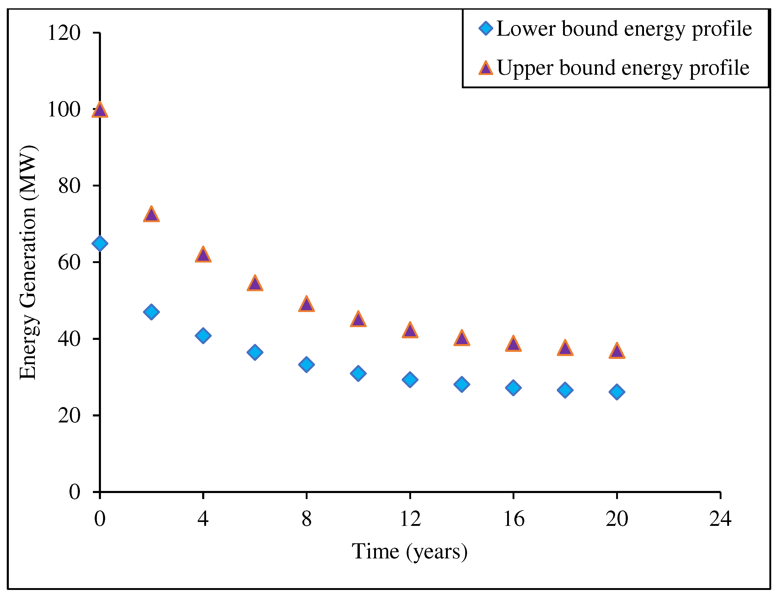 Energies 18 00160 g007 Energies 18 00160 g007