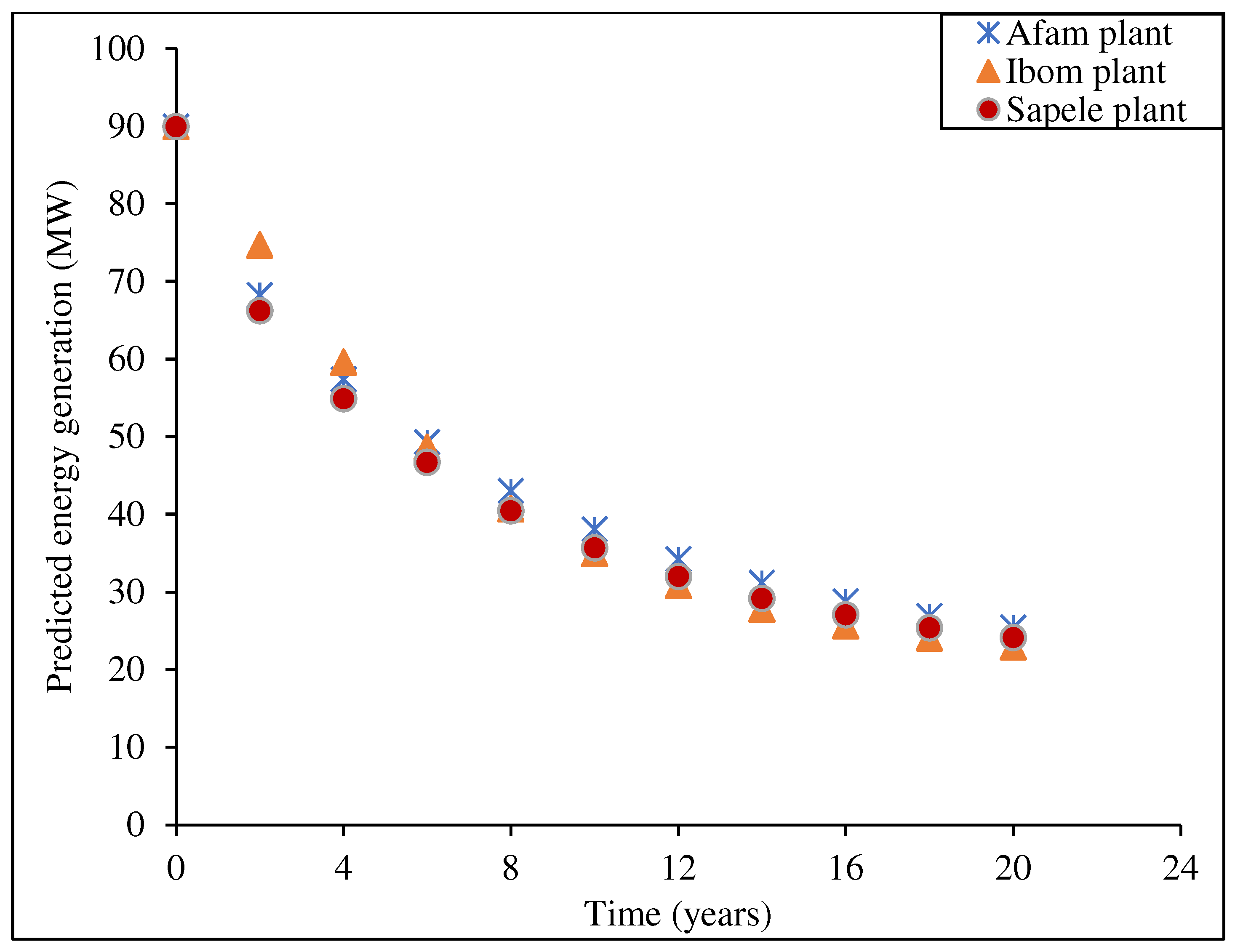 Energies 18 00160 g009 Energies 18 00160 g009