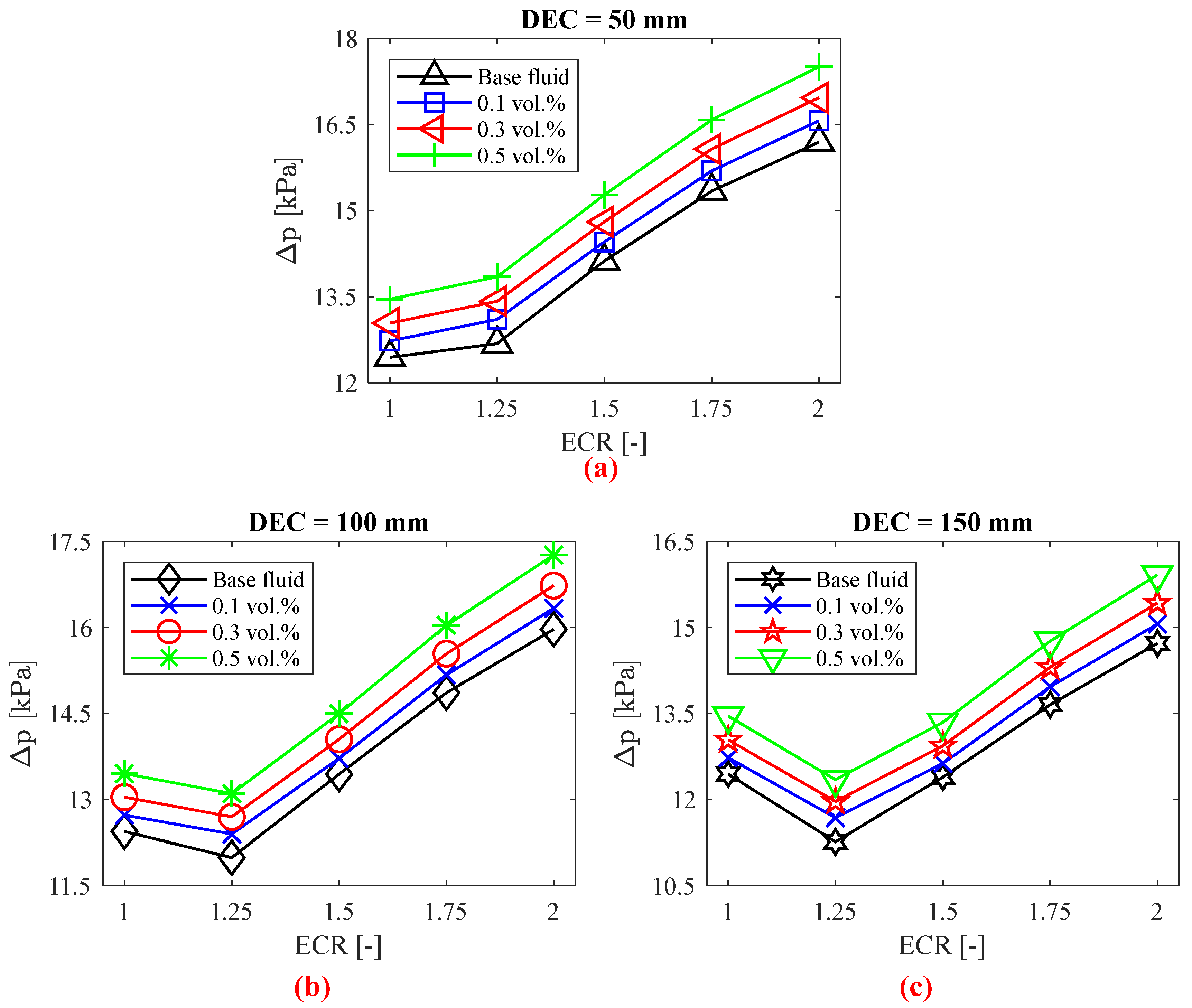 Energies 18 00161 g009