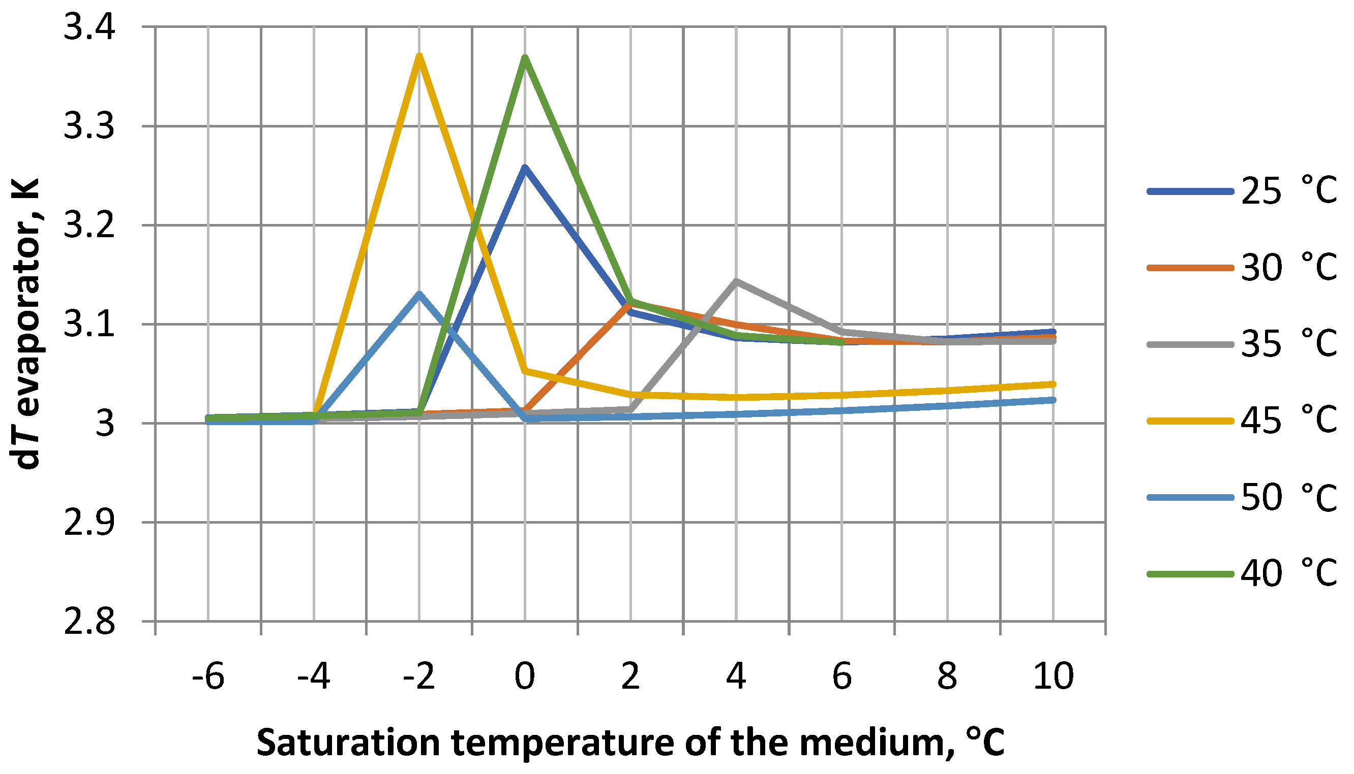 Energies 18 00162 g012