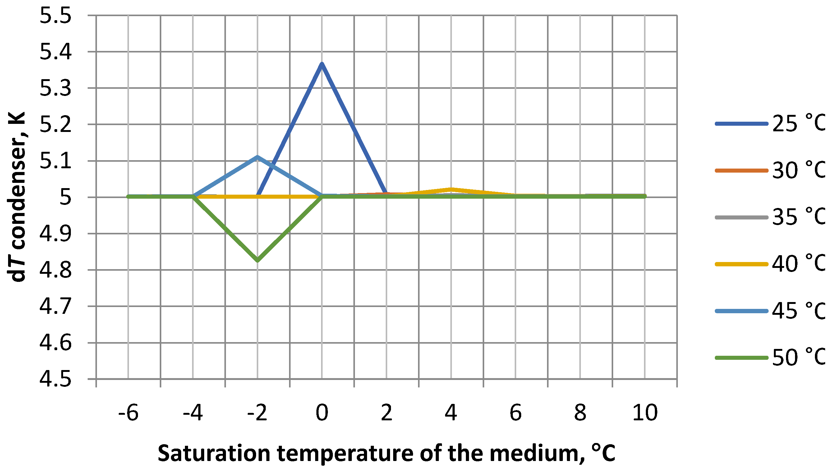 Energies 18 00162 g013