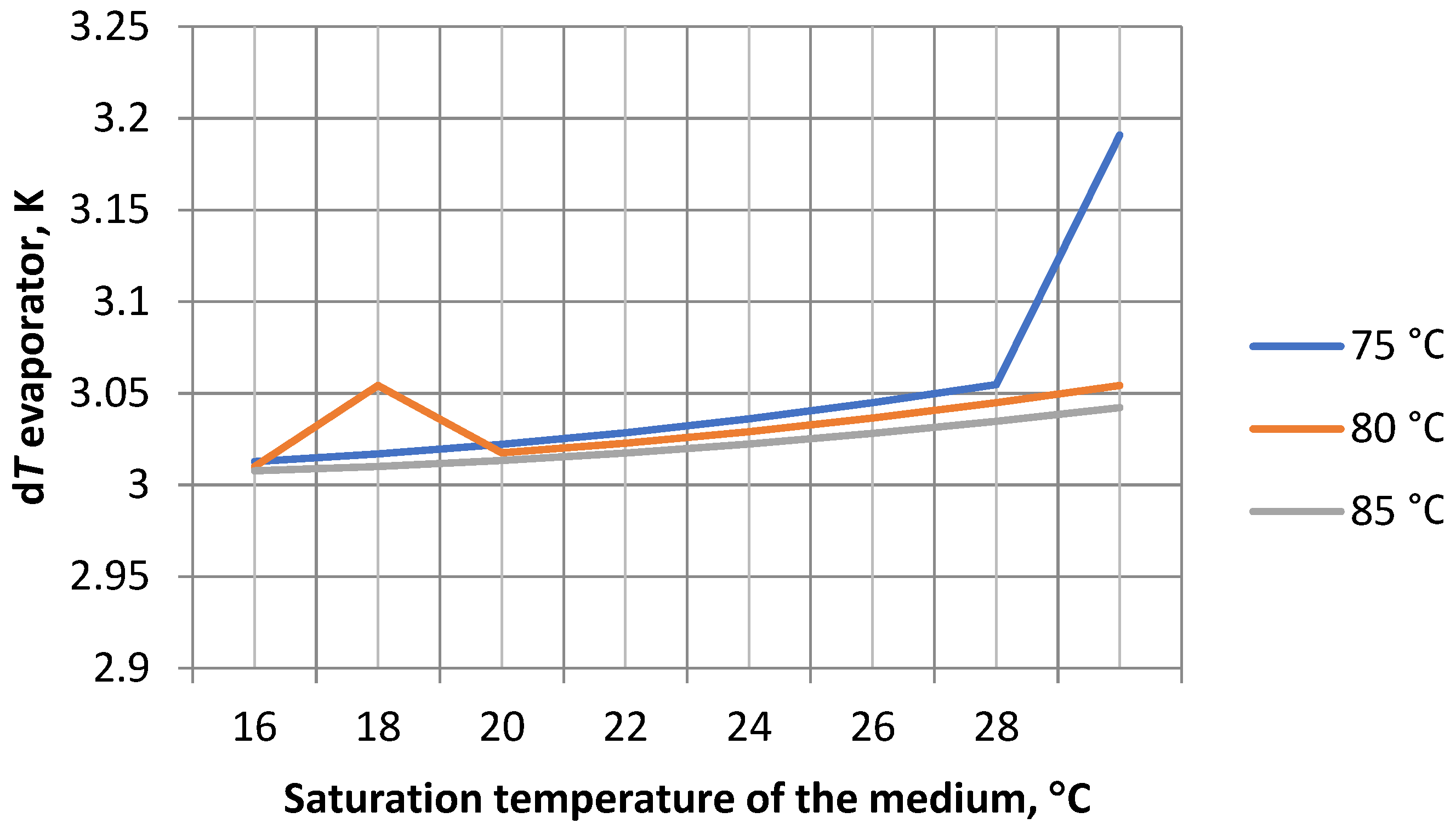 Energies 18 00162 g022