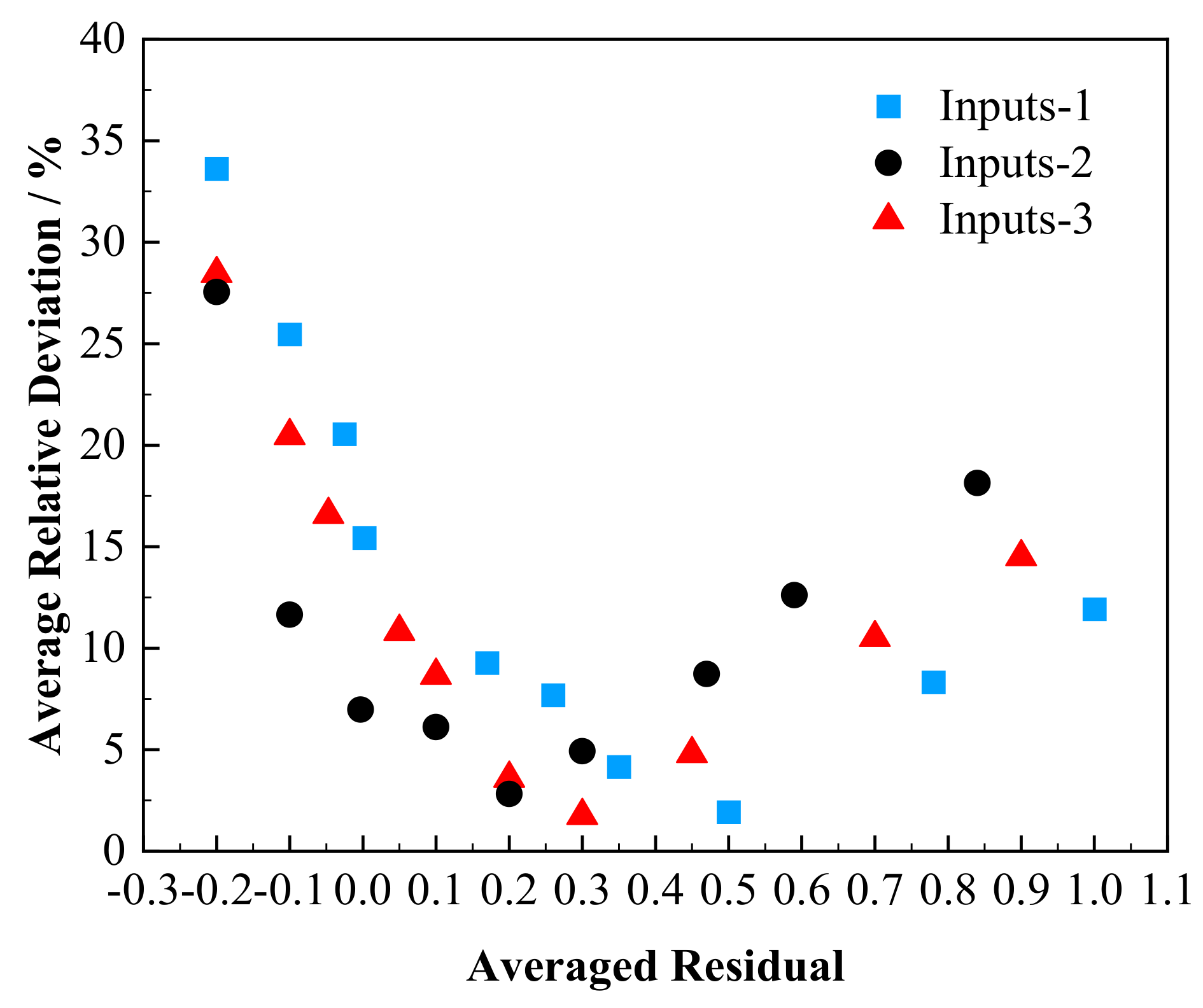Energies 18 00165 g008