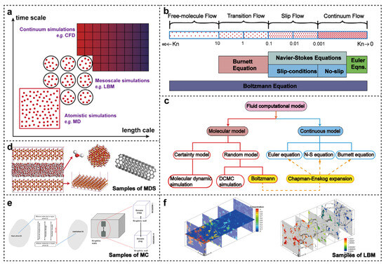 チェン Research Progress on Nano-Confinement Effects in