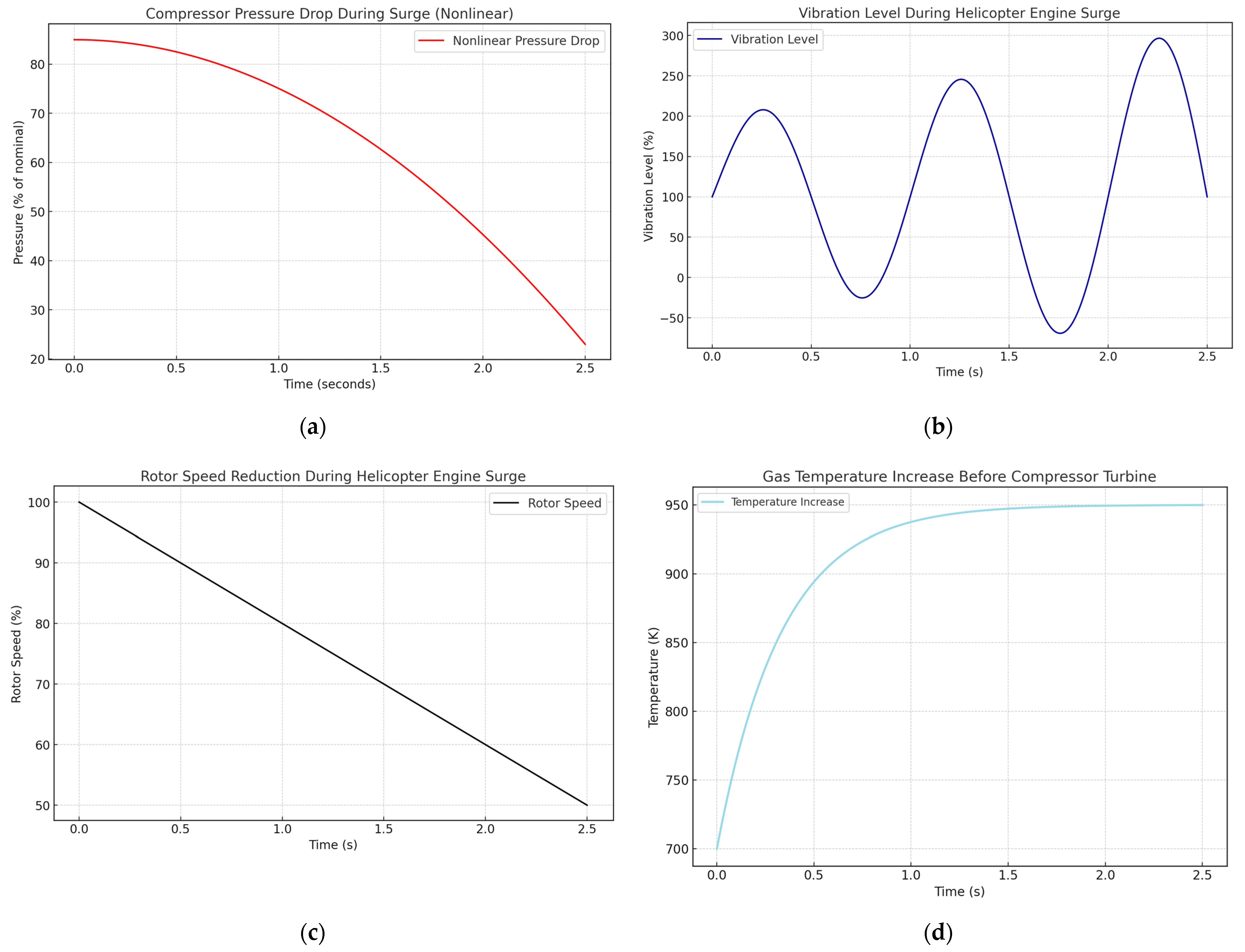 Energies 18 00168 g006