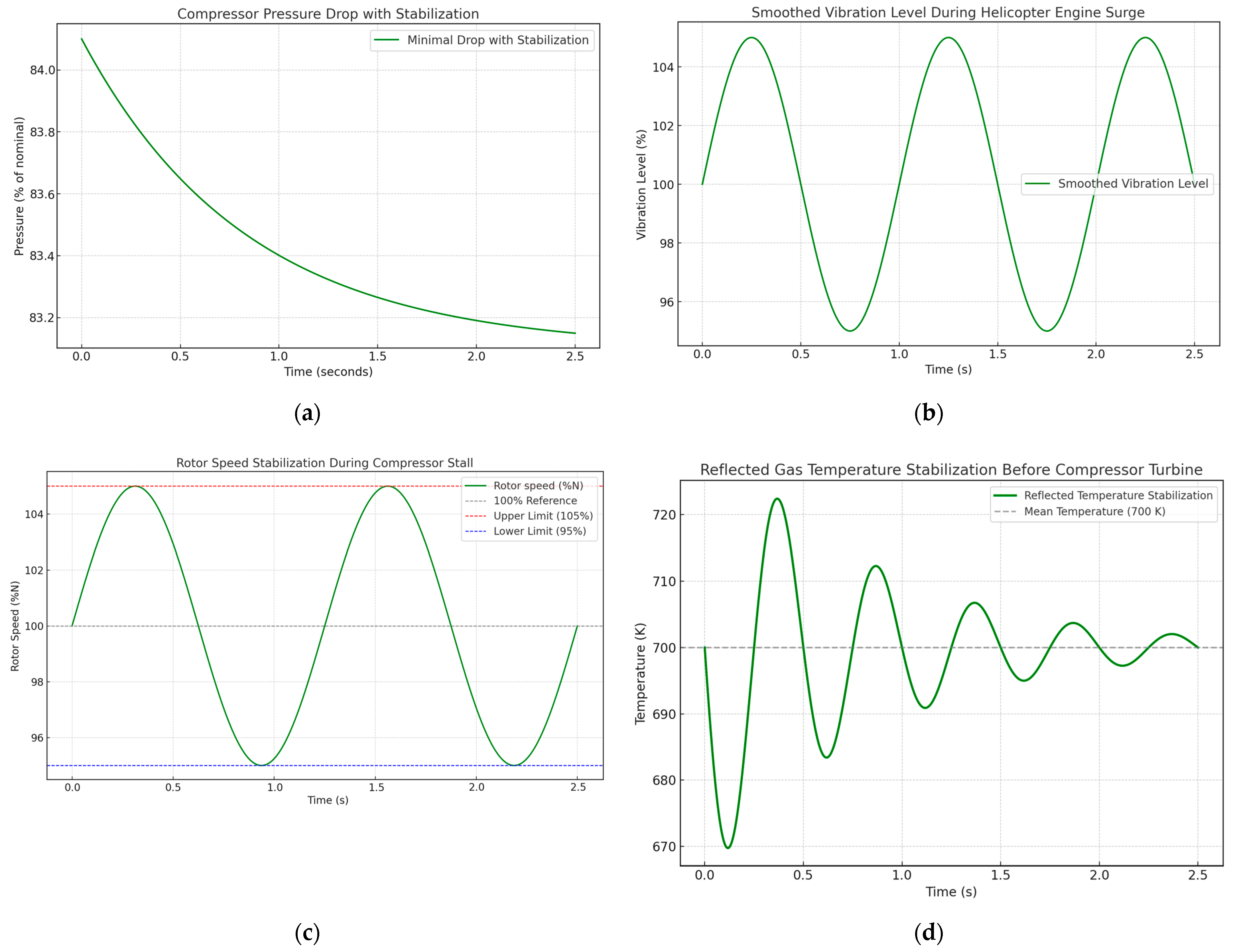 Energies 18 00168 g007
