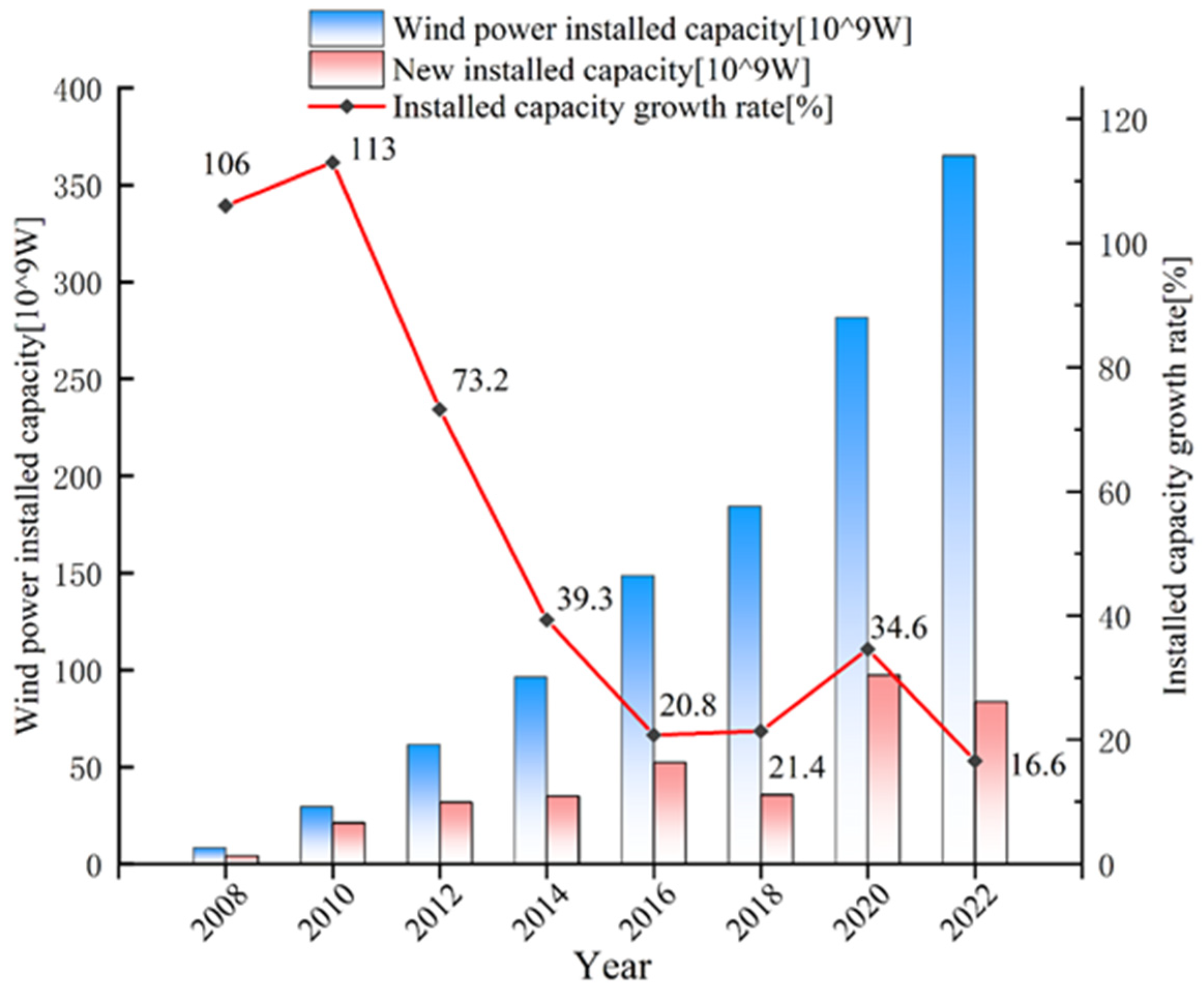Energies 18 00169 g001