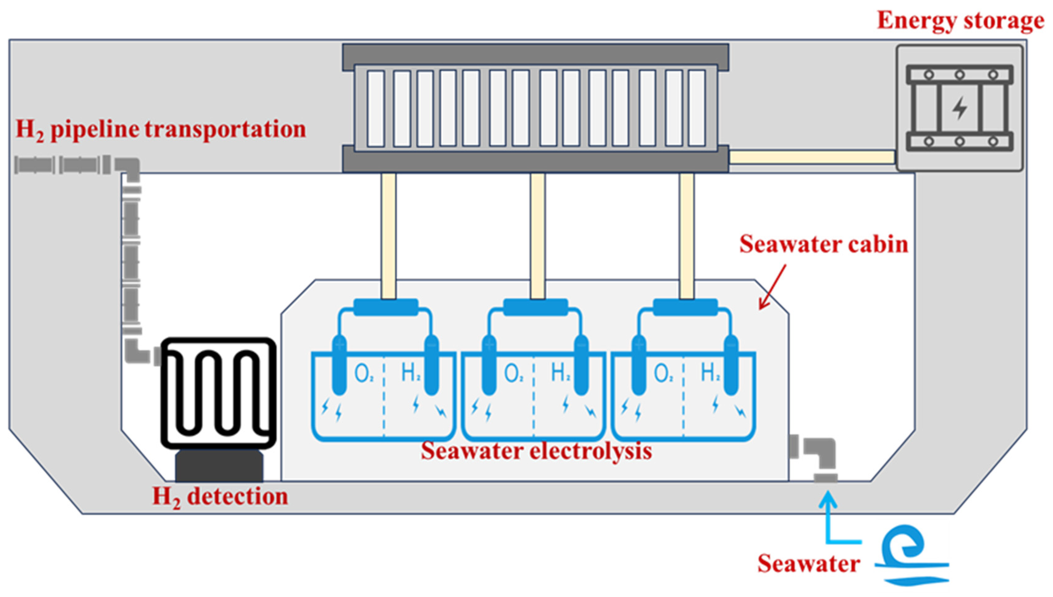 Energies 18 00169 g005