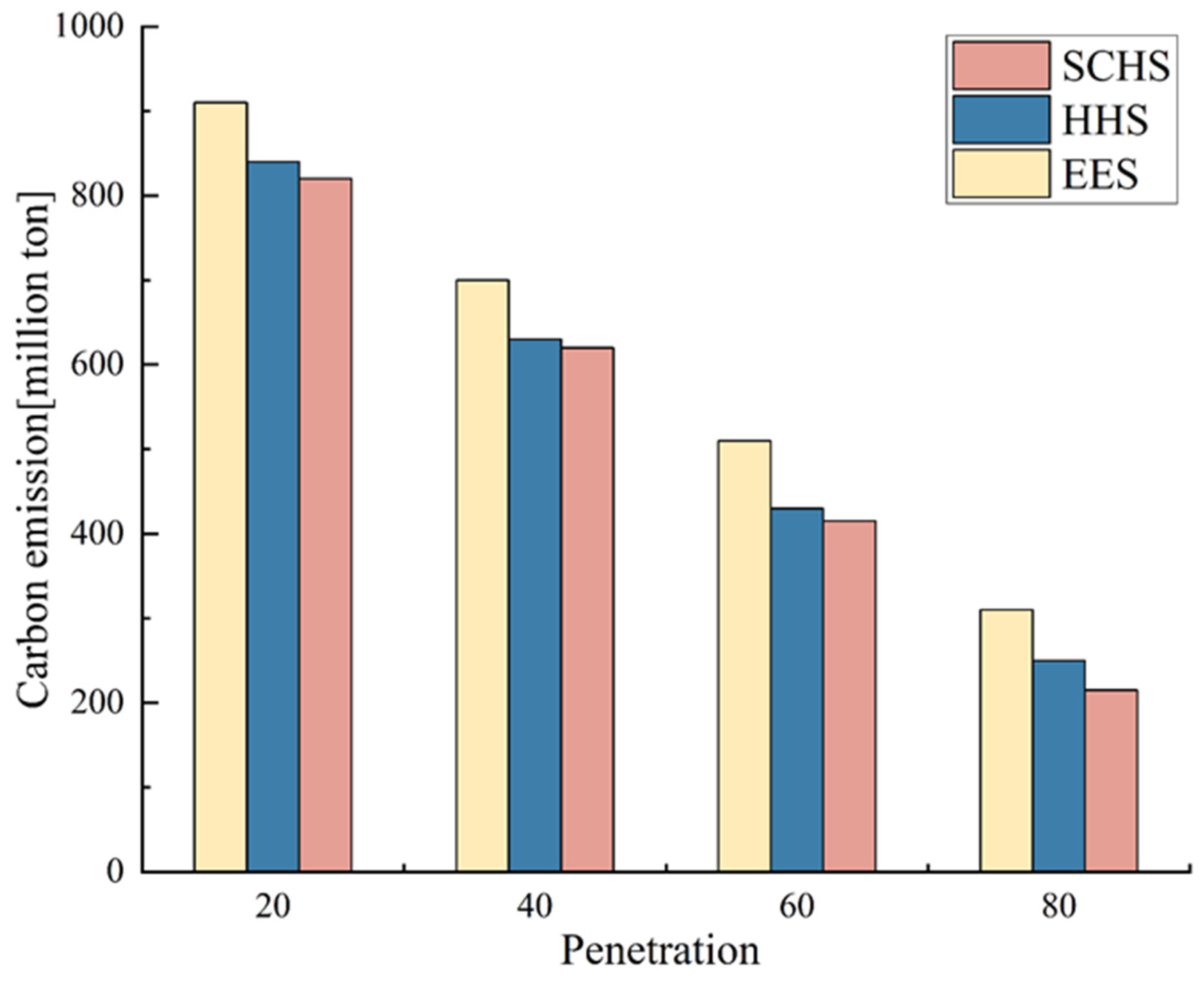 Energies 18 00169 g007