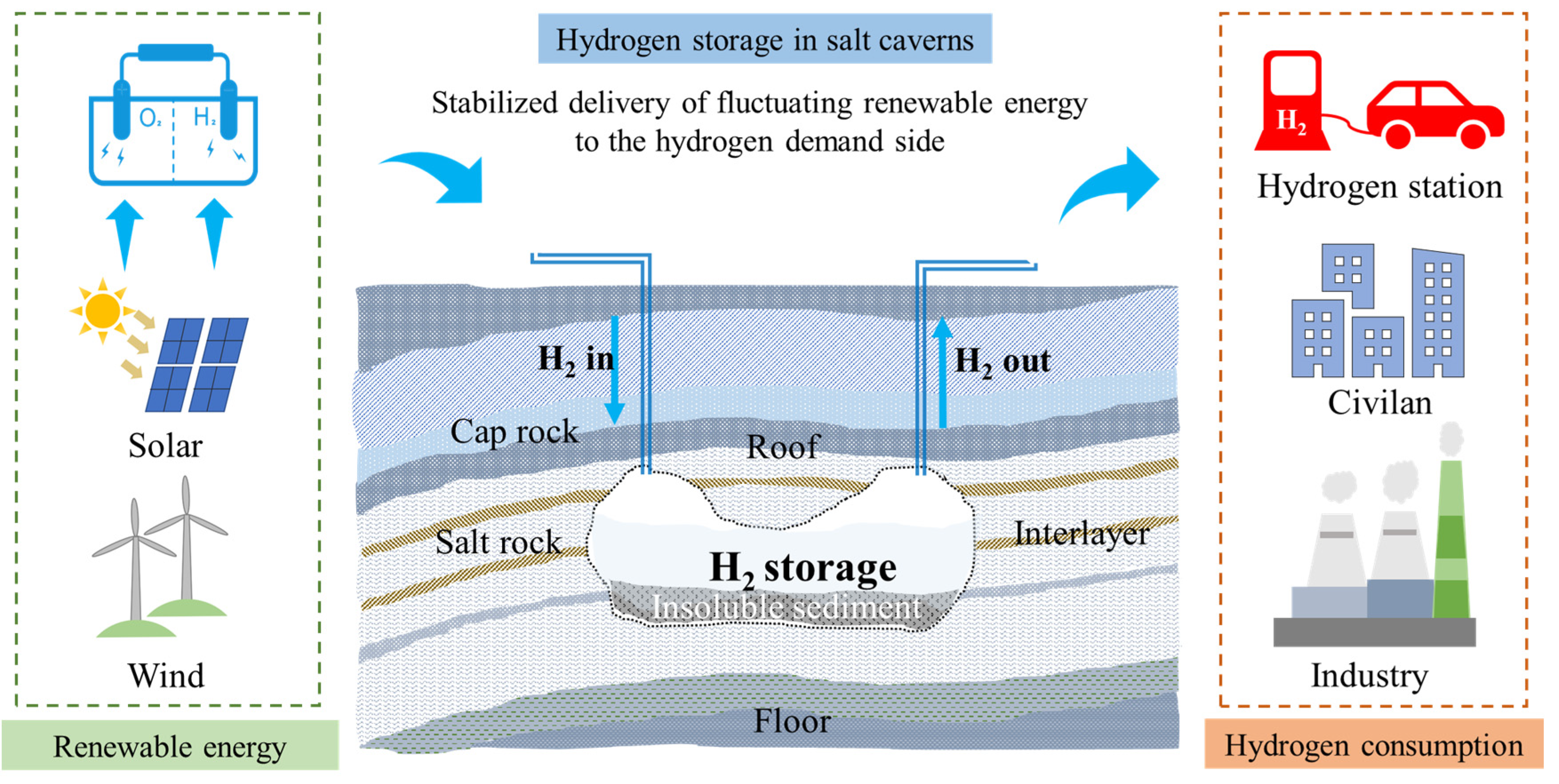Energies 18 00169 g008