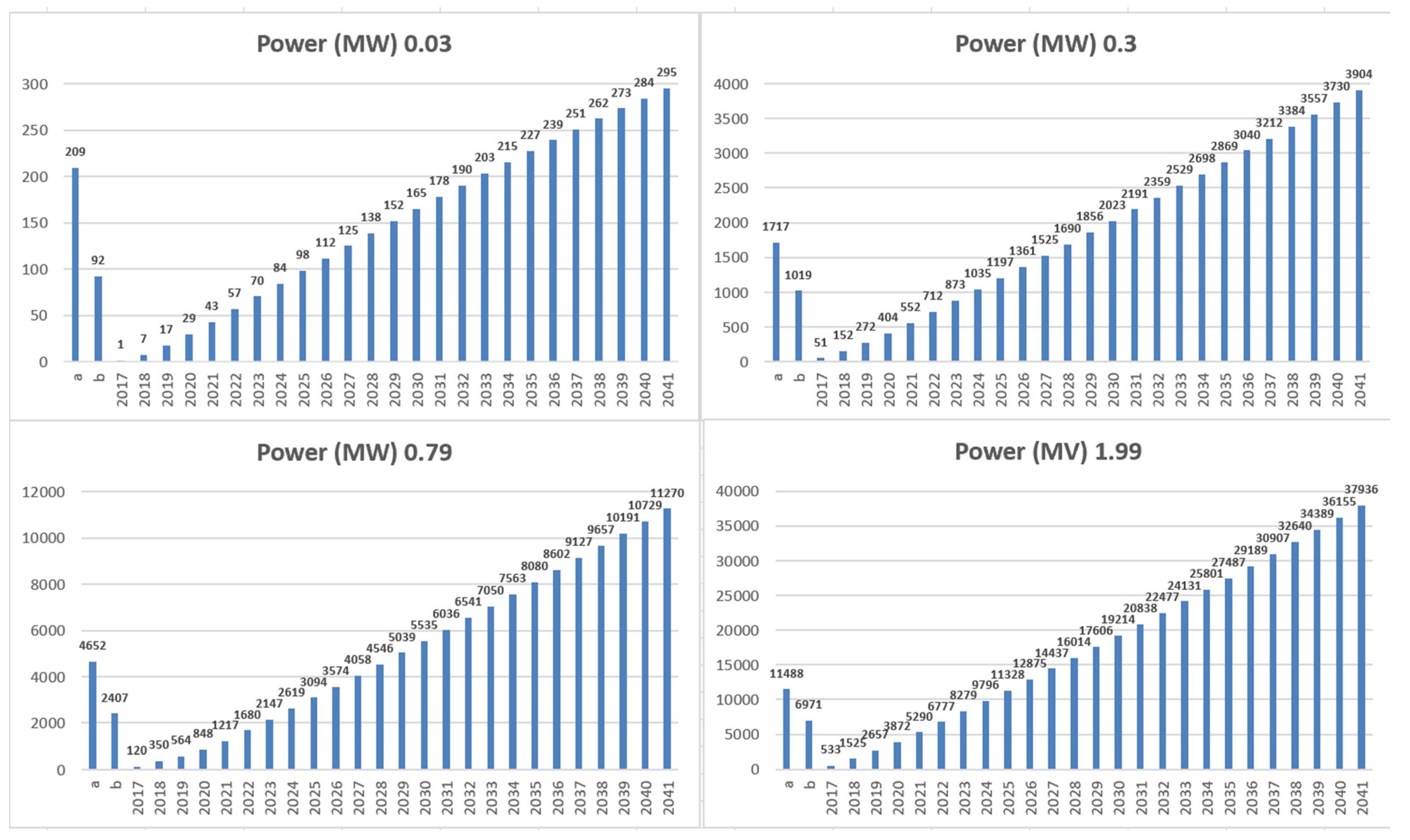 Energies 18 00170 g007
