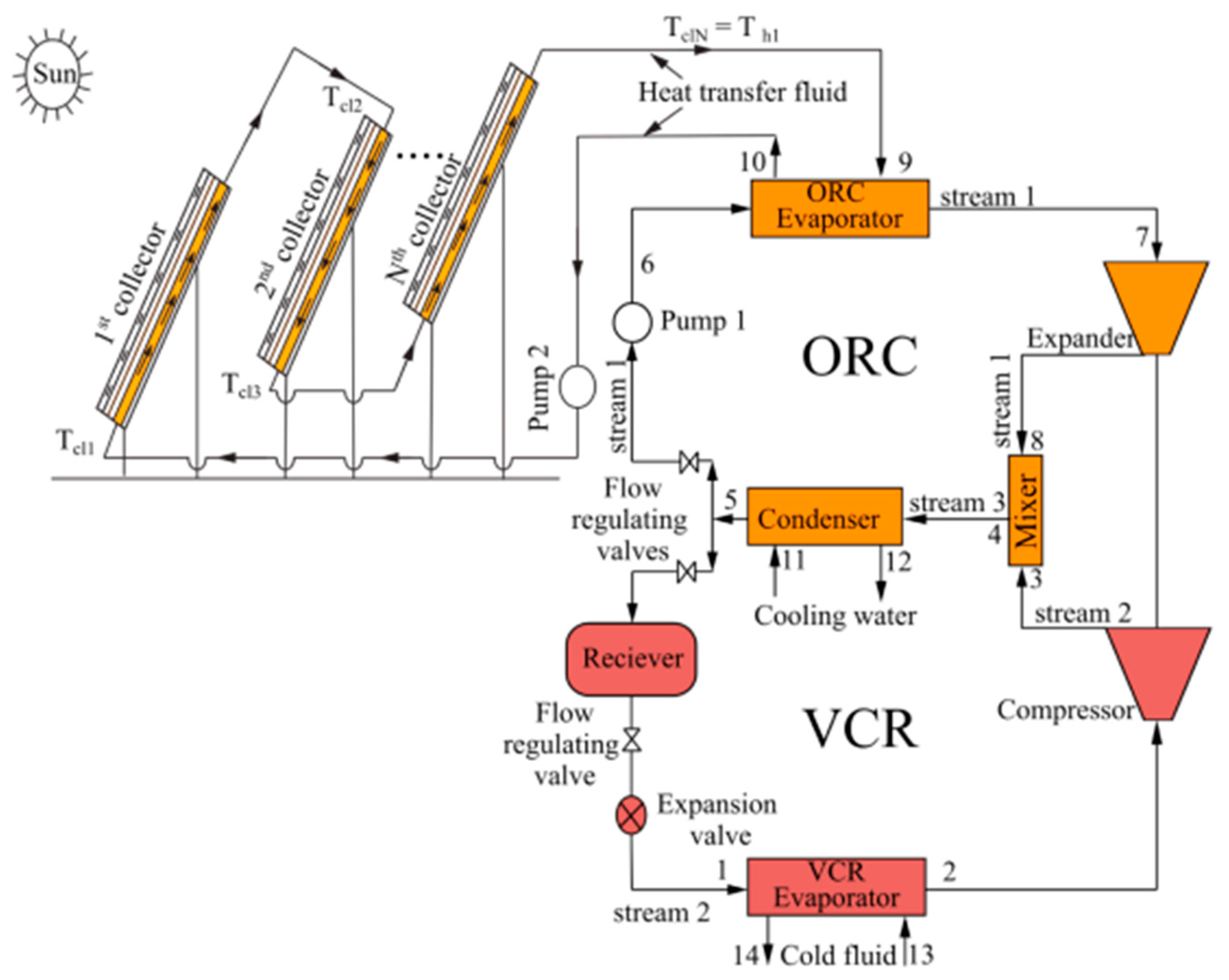 Energies 18 00171 g009