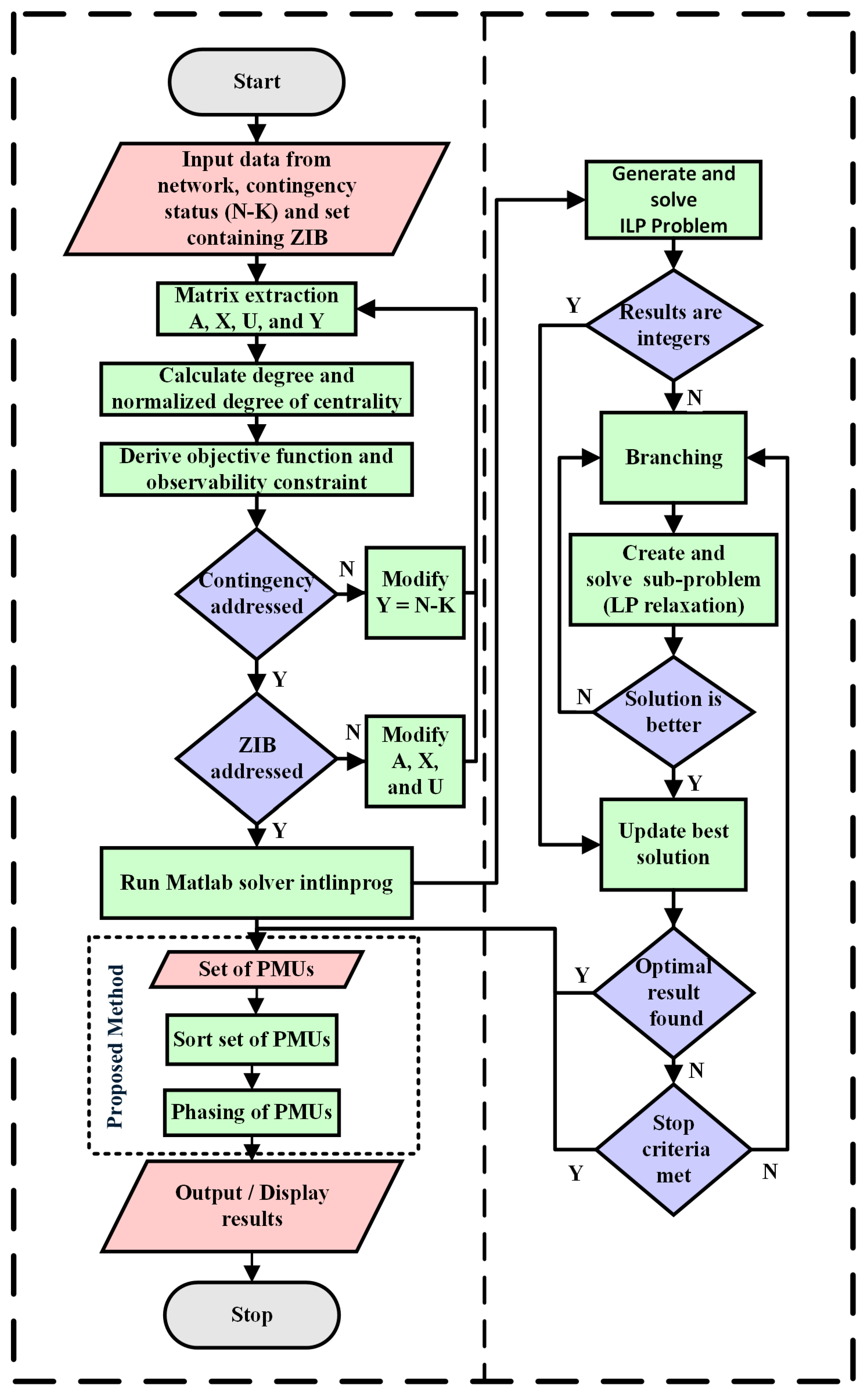 Energies 18 00172 g002