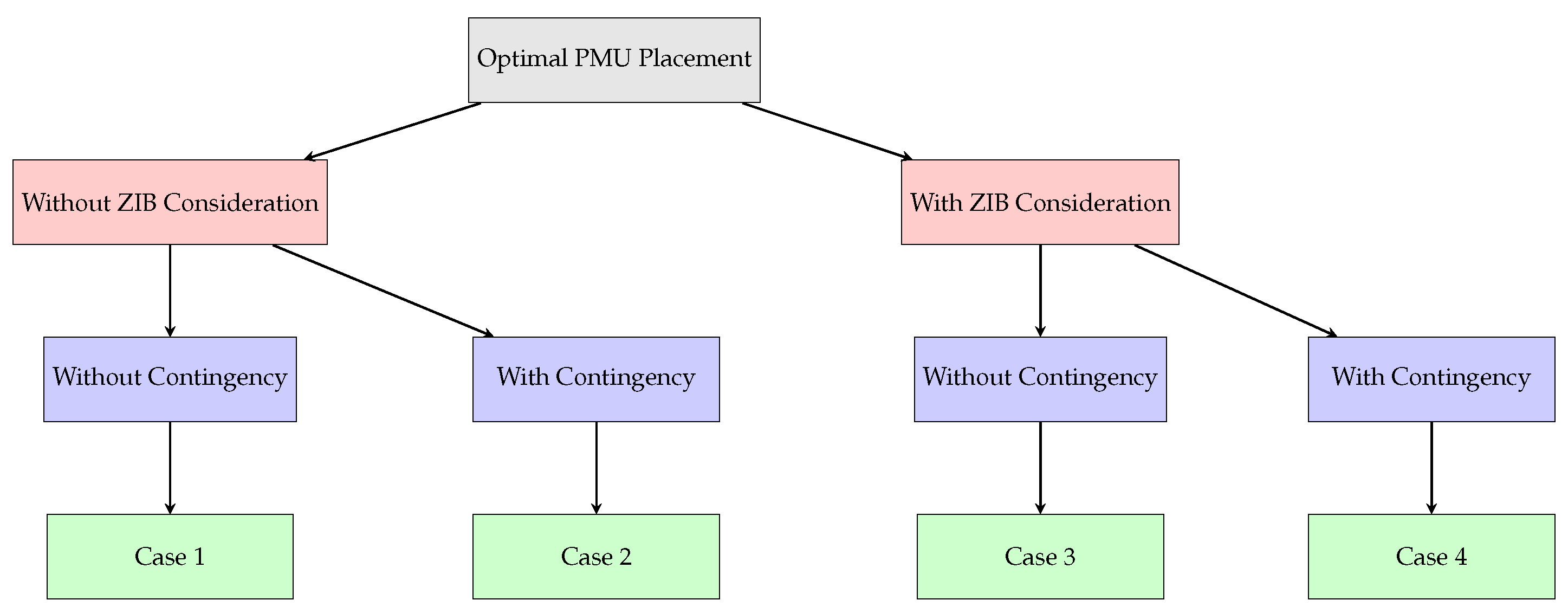Energies 18 00172 g006