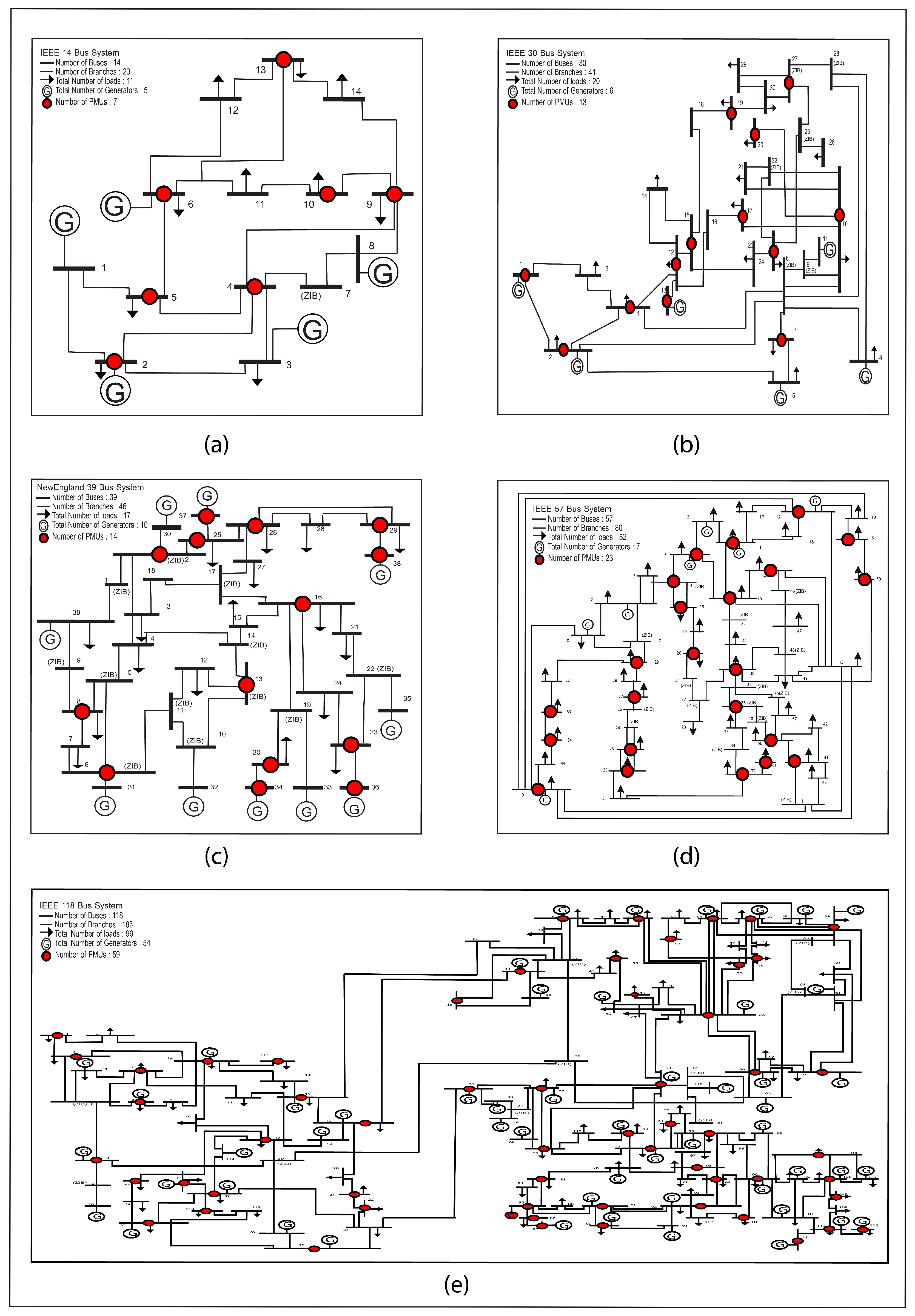 Energies 18 00172 g007