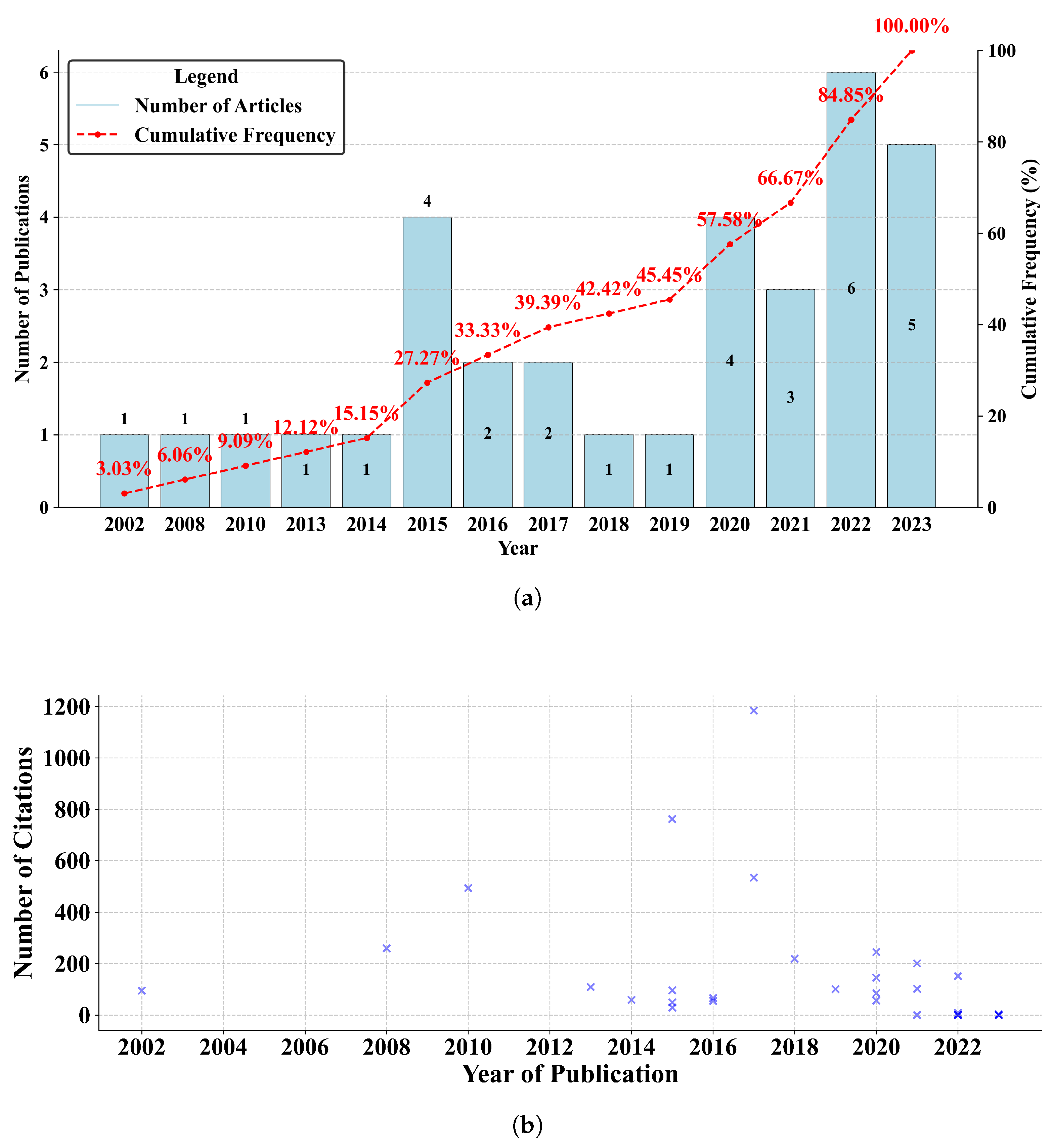 Energies 18 00173 g006