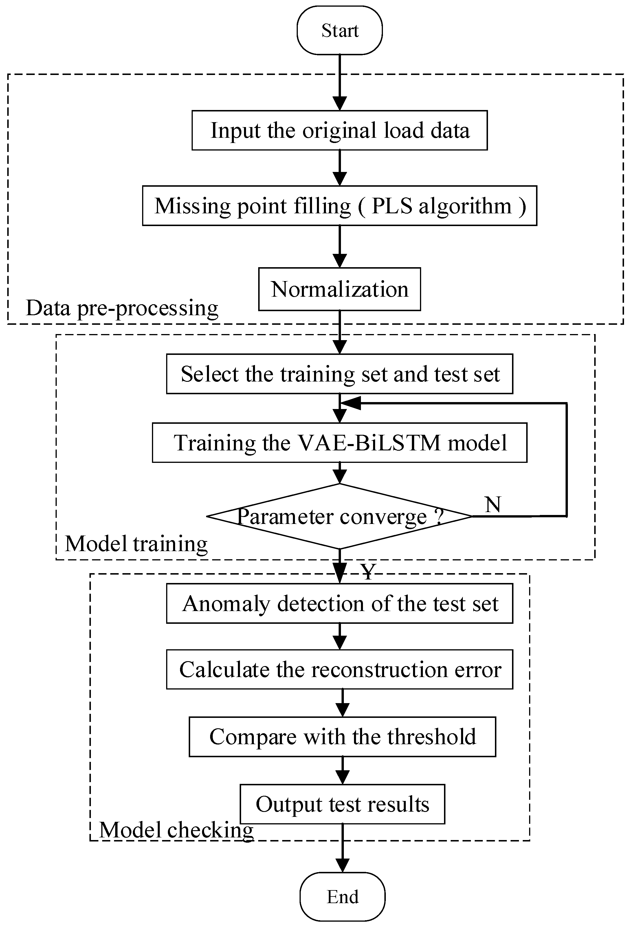 Energies 18 00176 g003