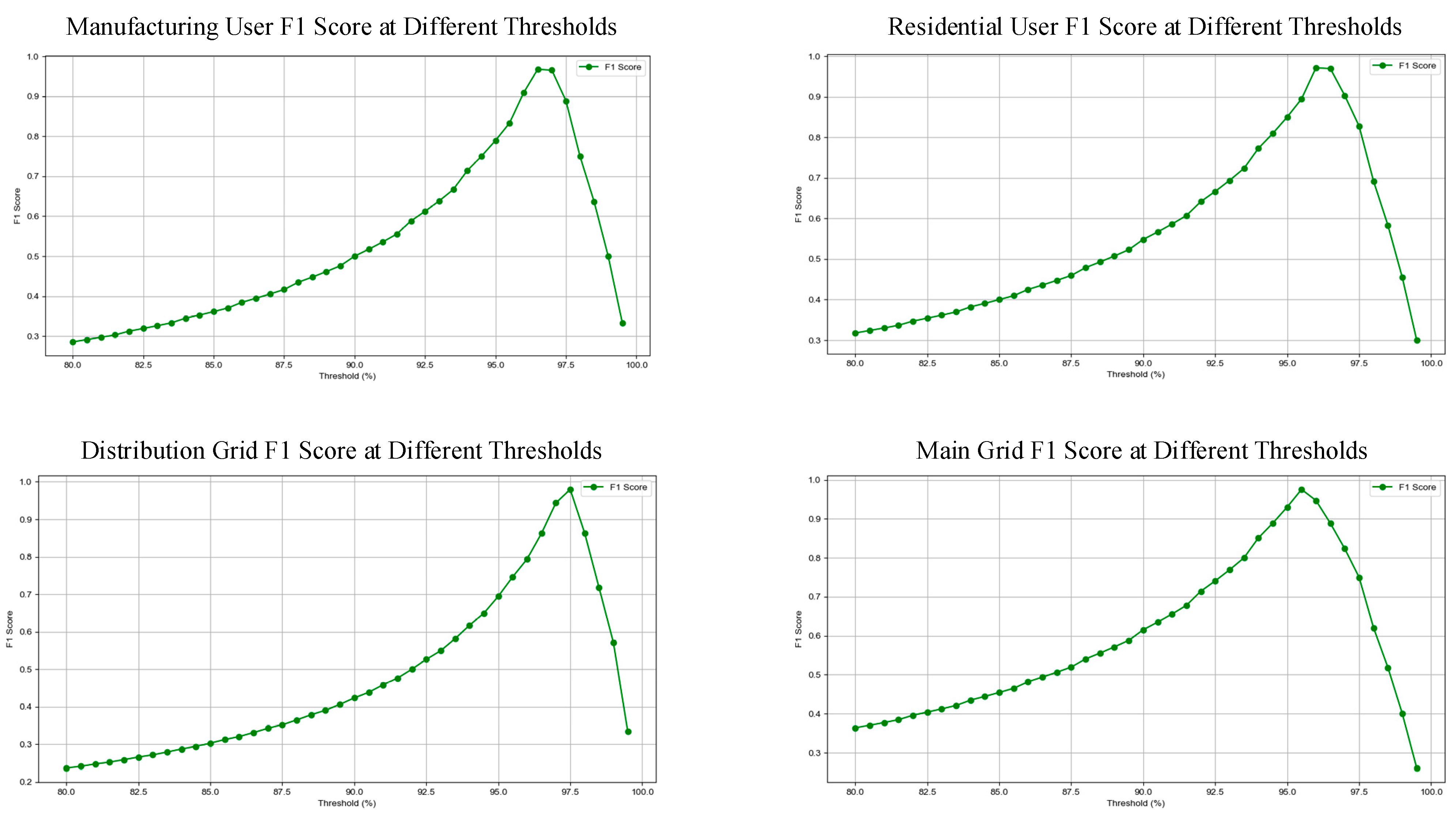 Energies 18 00176 g005