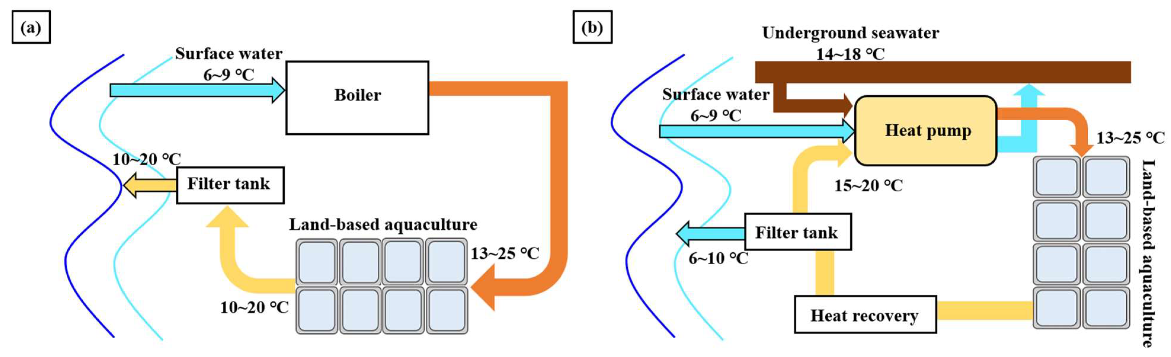 Energies 18 00177 g008