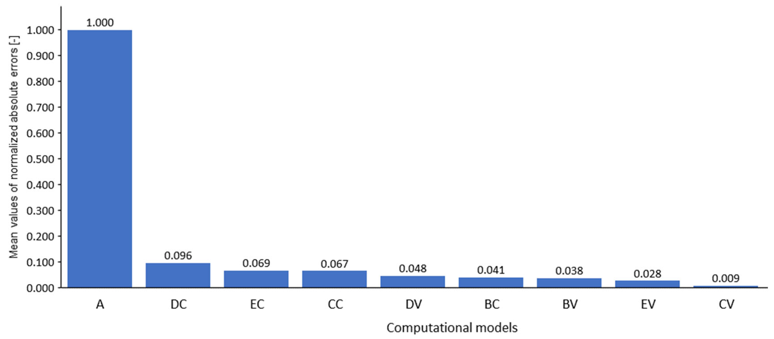 Energies 18 00178 g006