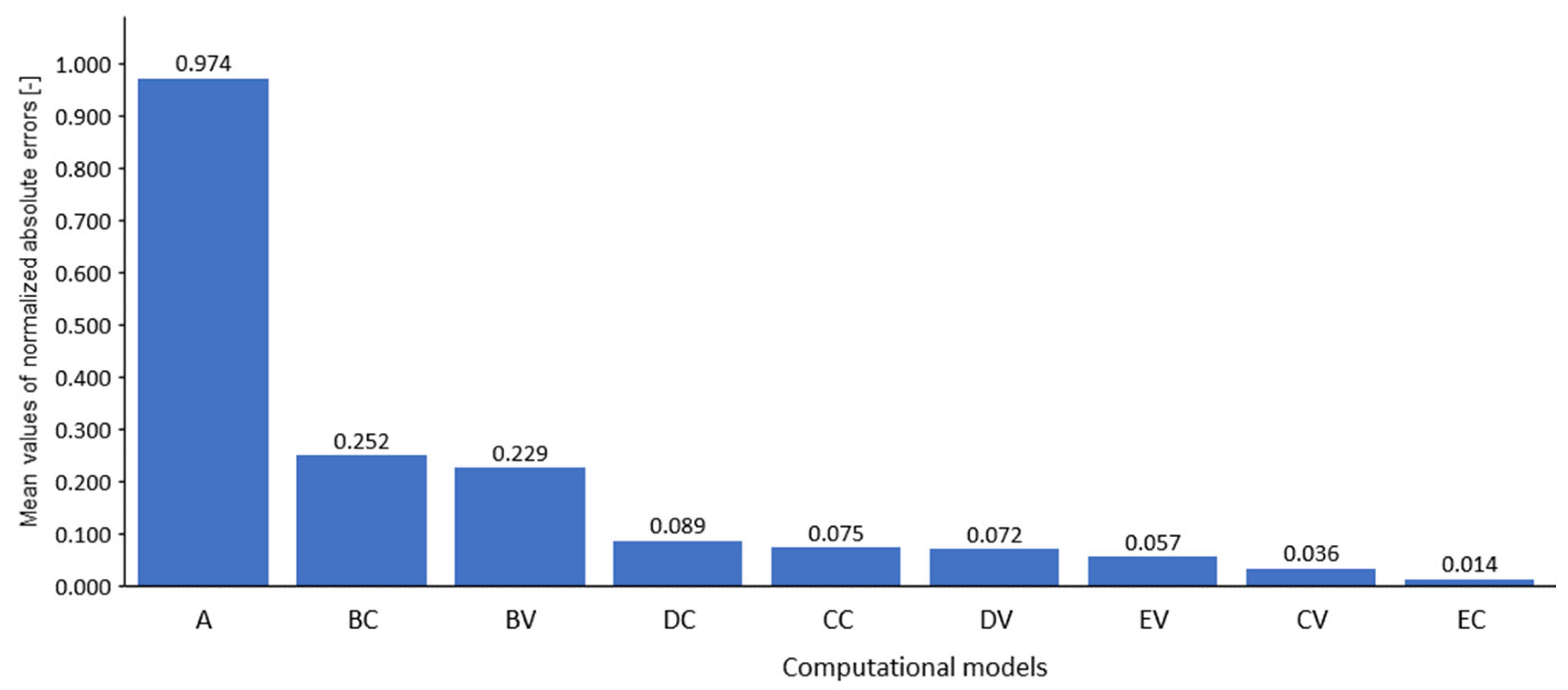 Energies 18 00178 g007