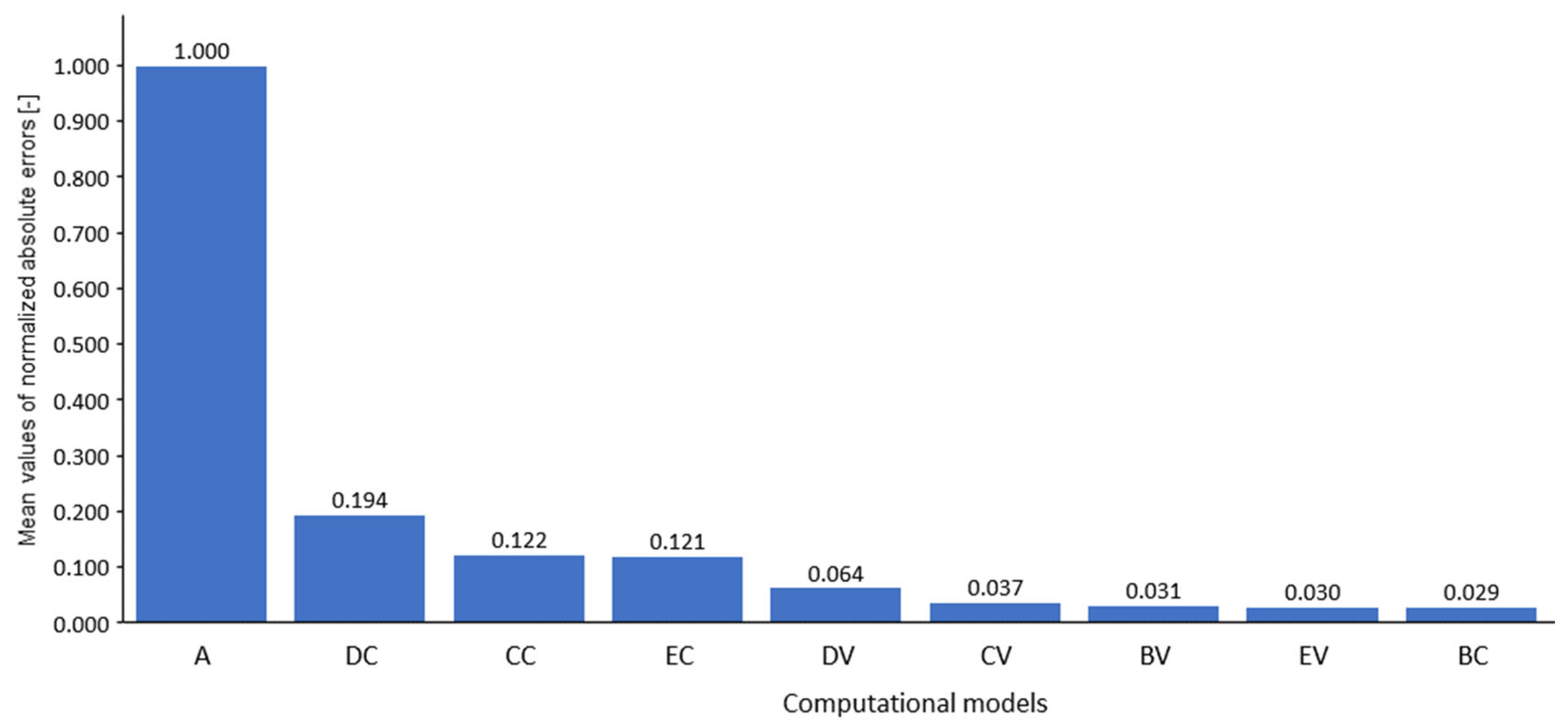 Energies 18 00178 g008