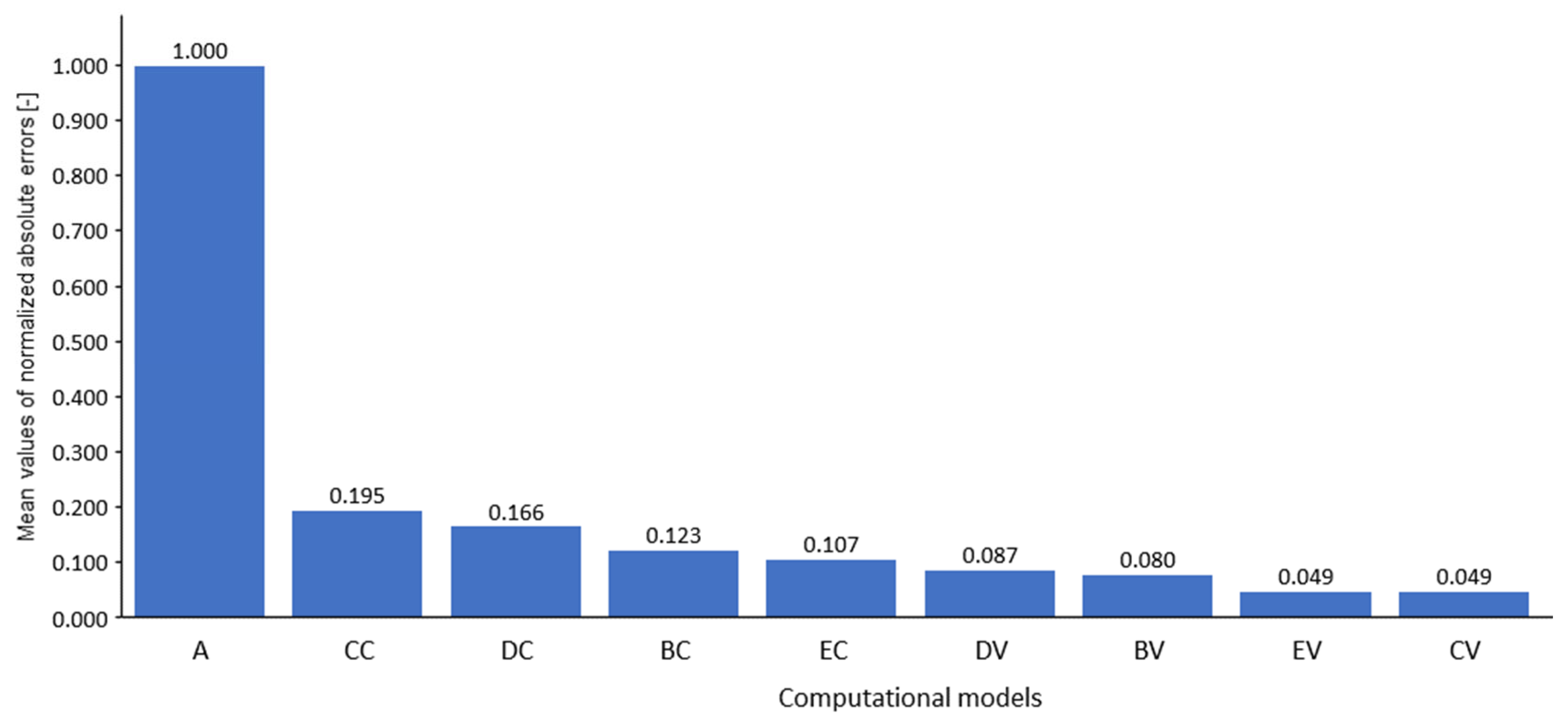 Energies 18 00178 g009