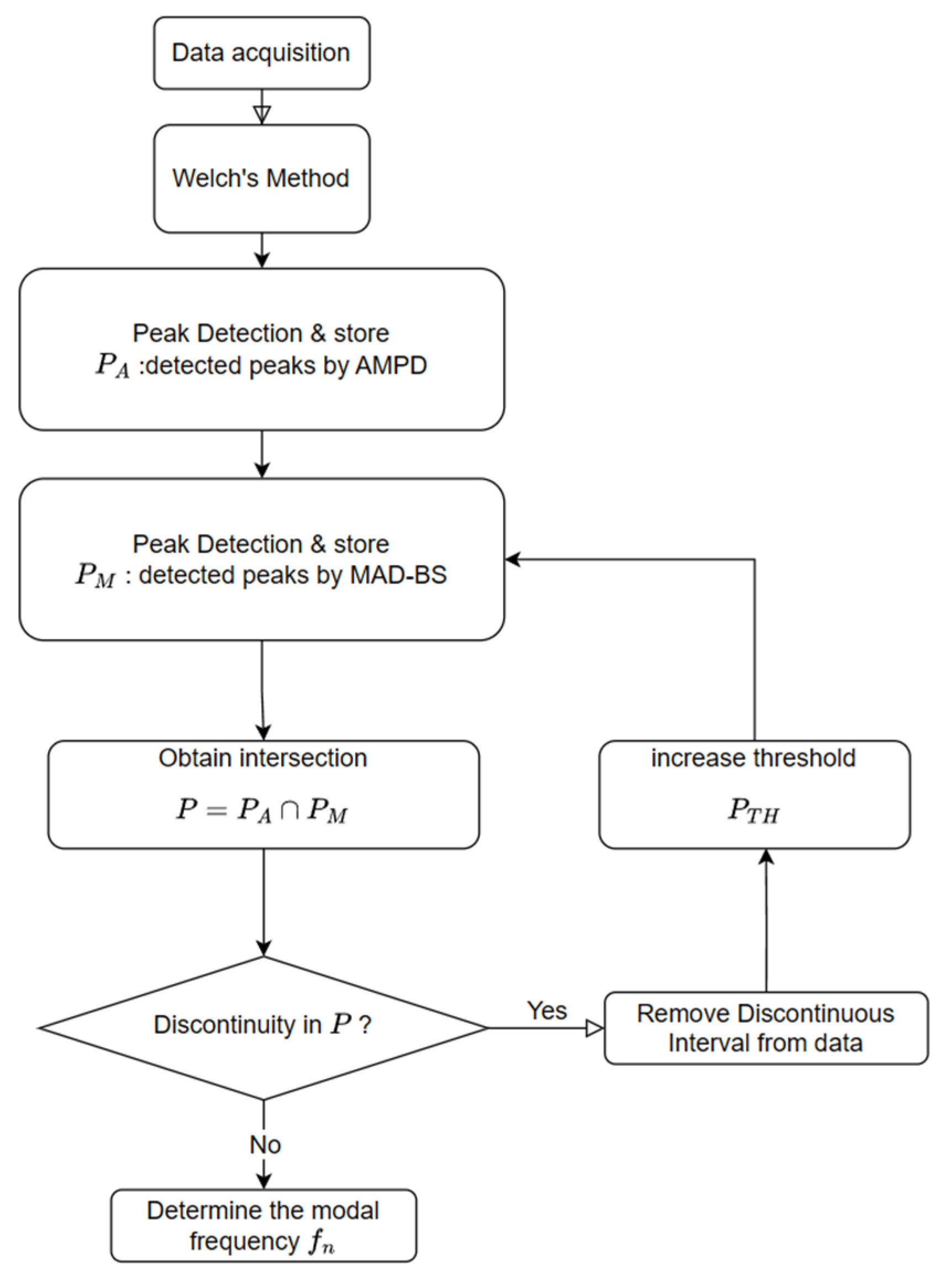 Energies 18 00181 g001