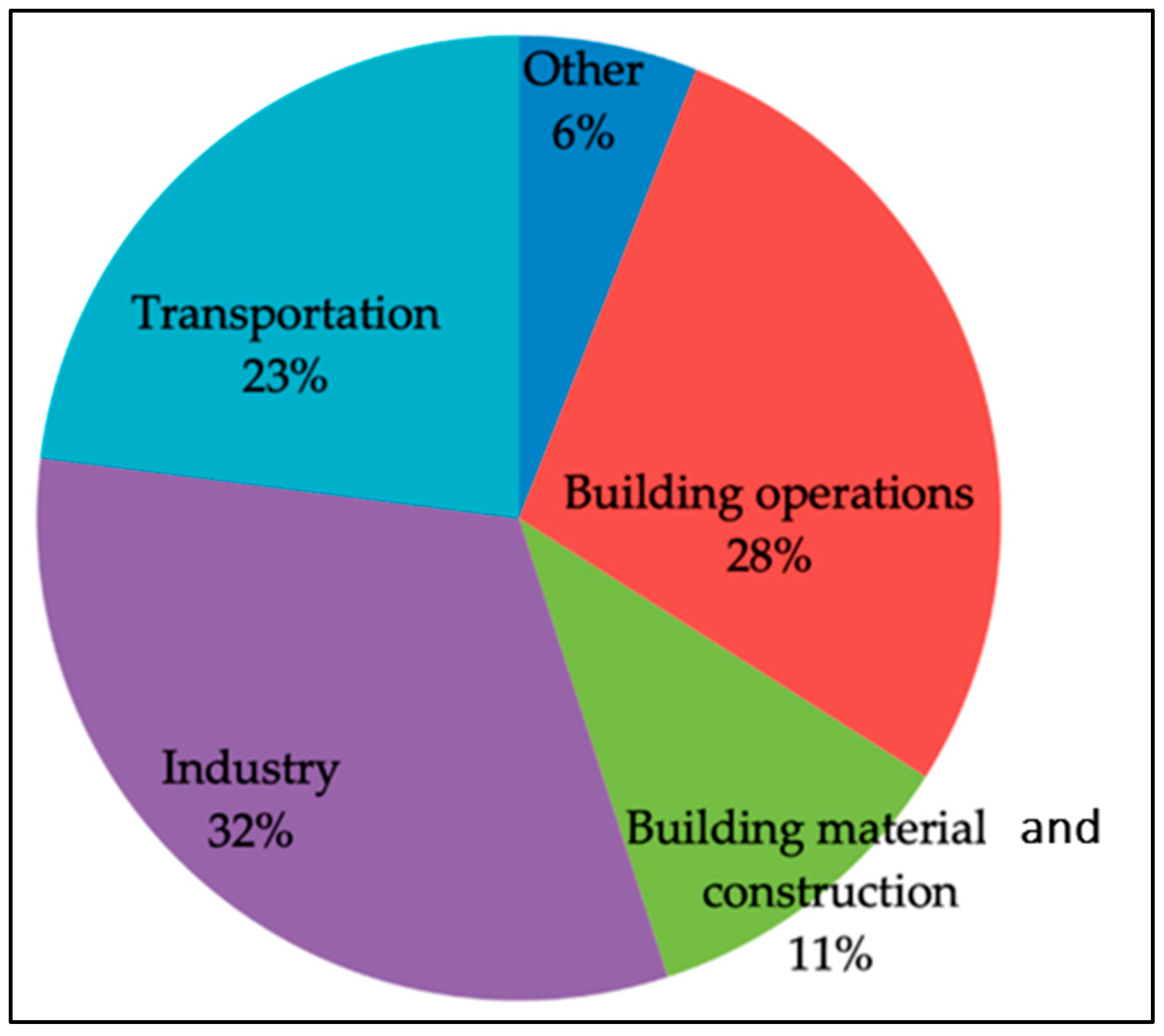 Energies 18 00183 g001